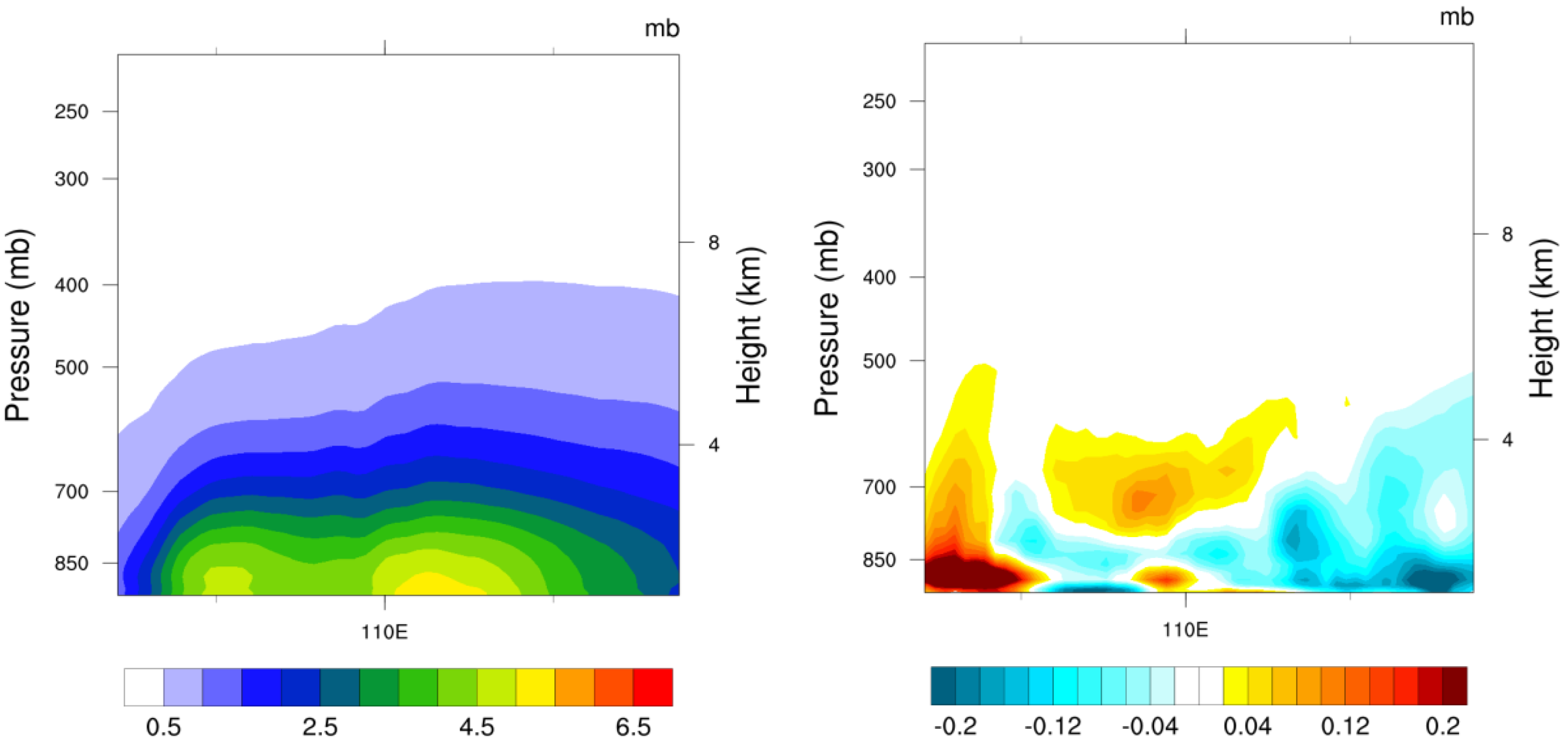 Atmosphere 09 00441 g008