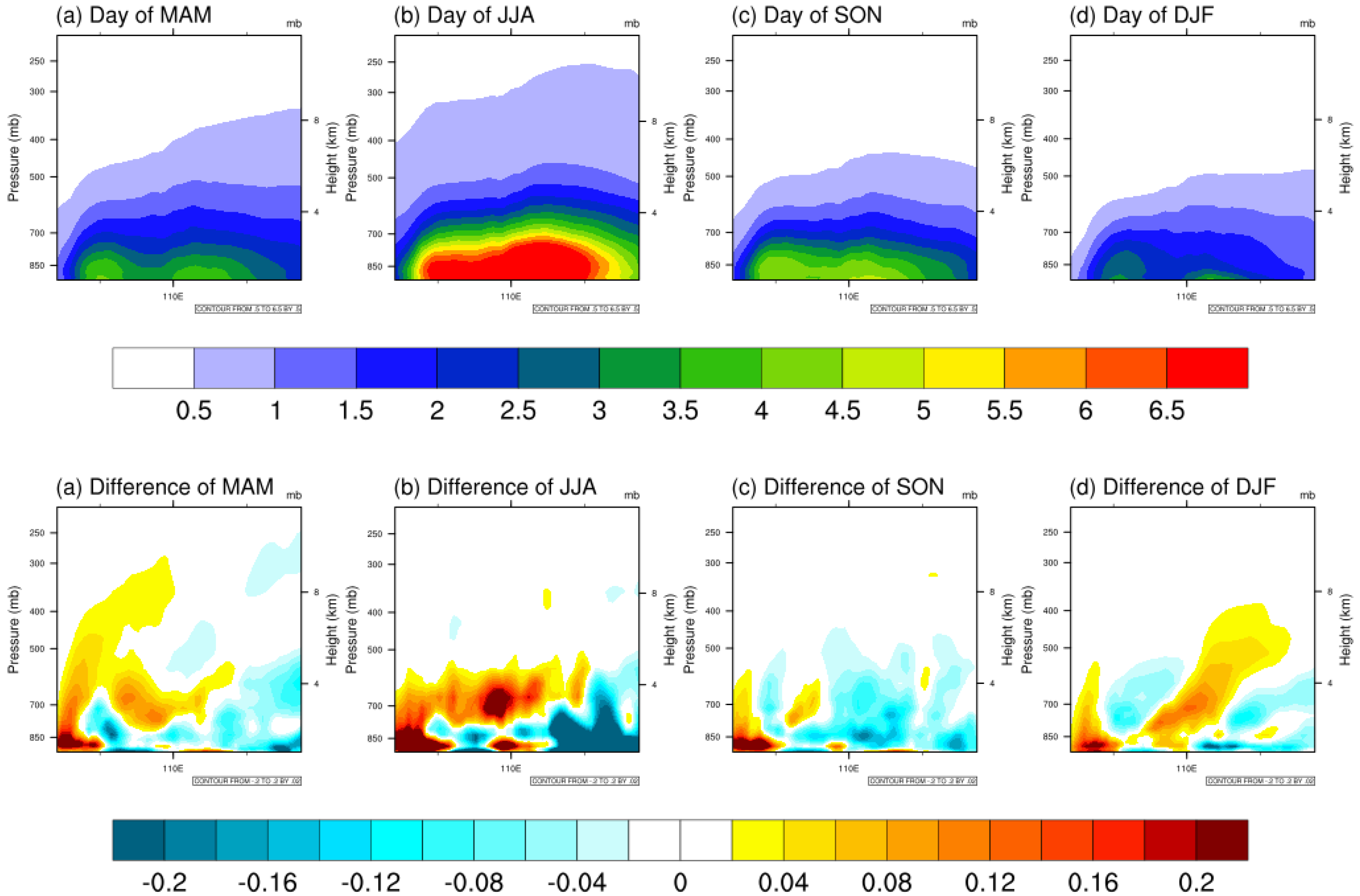 Atmosphere 09 00441 g009