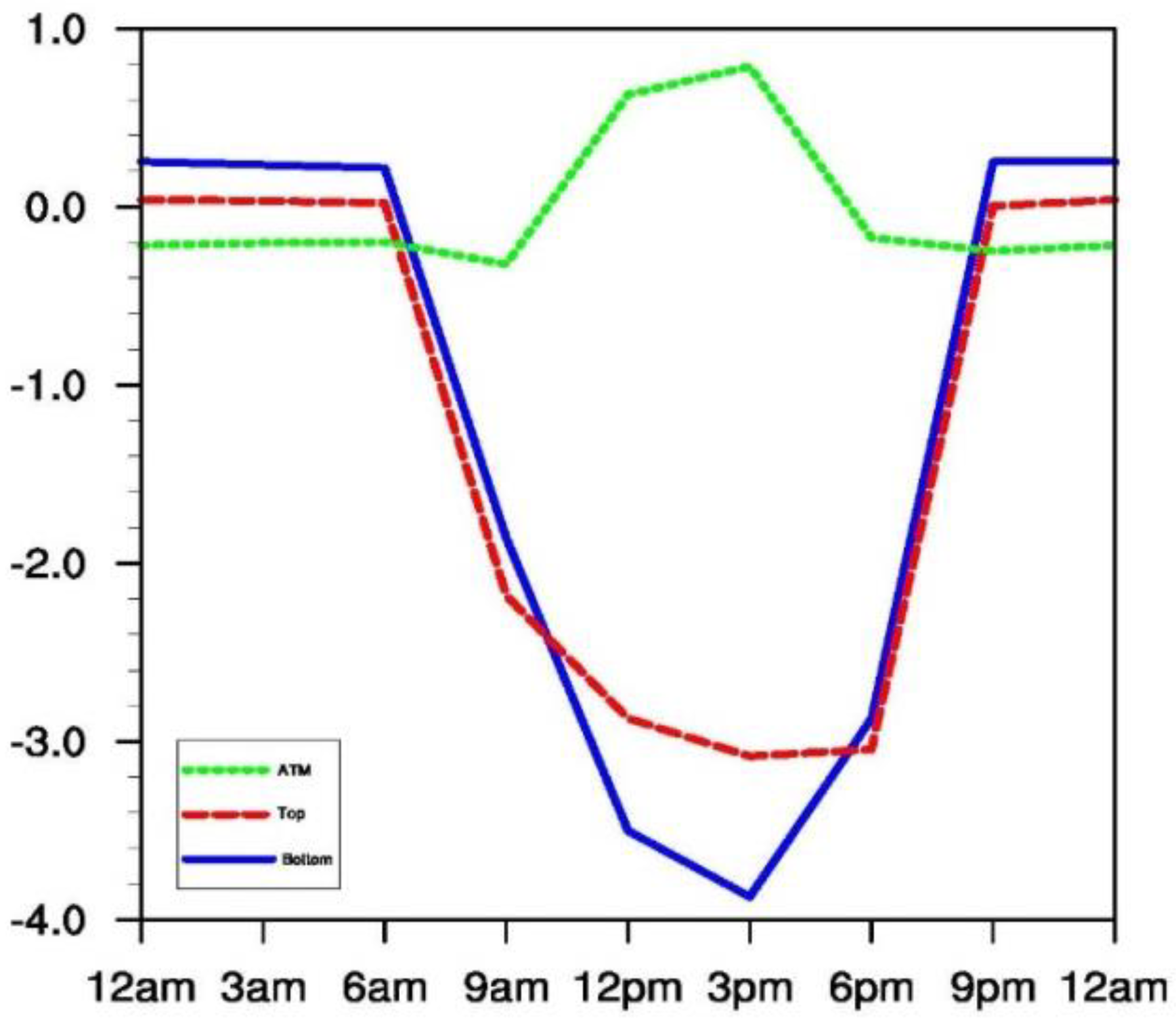Atmosphere 09 00441 g012