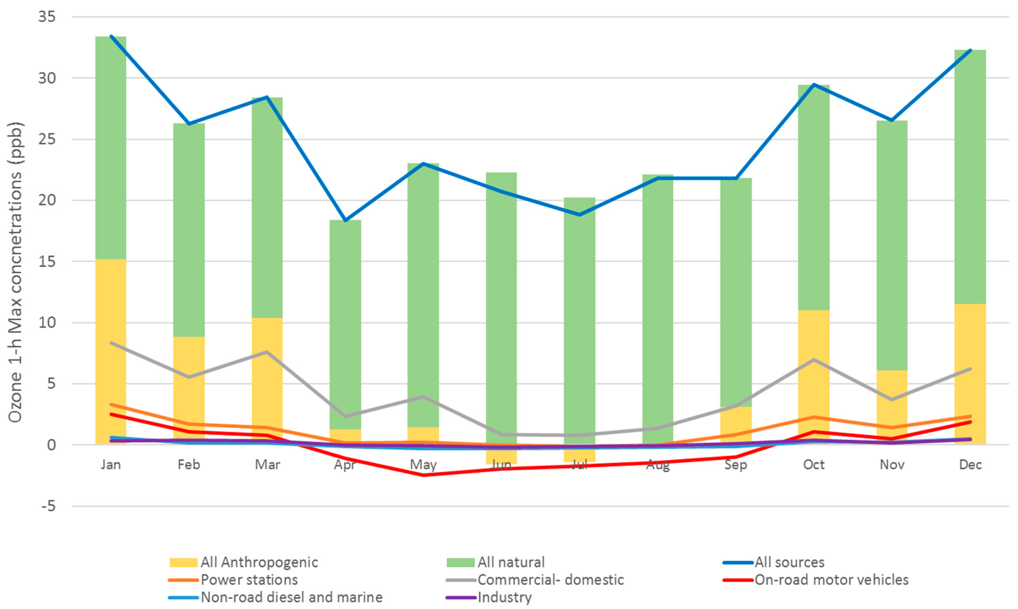 Atmosphere 09 00443 g006 550