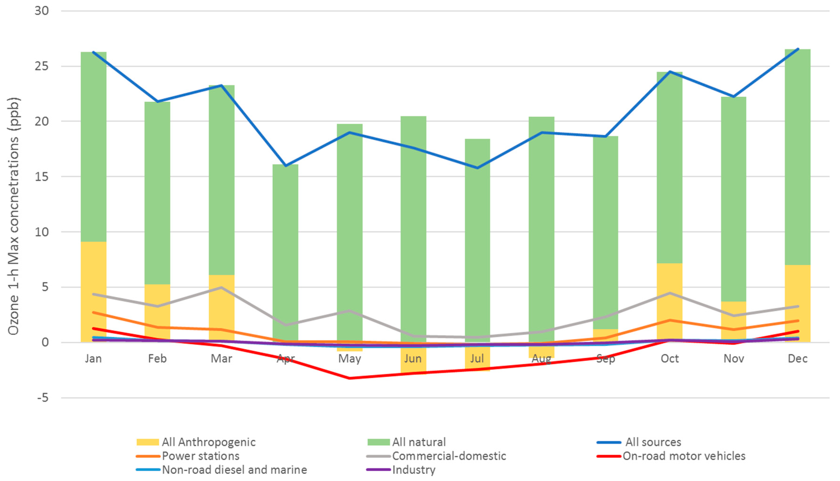 Atmosphere 09 00443 g008 550