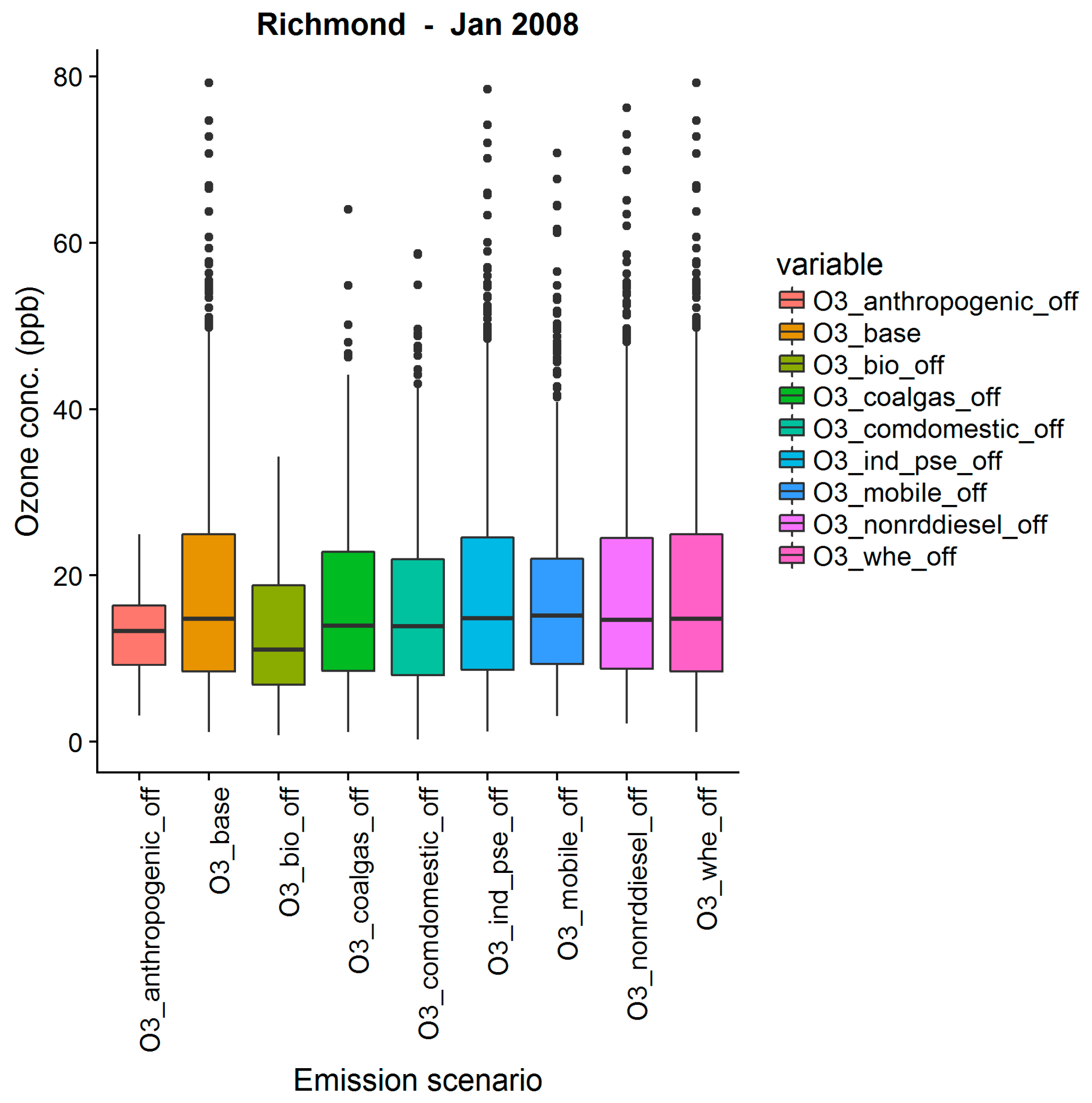 Atmosphere 09 00443 g010 550