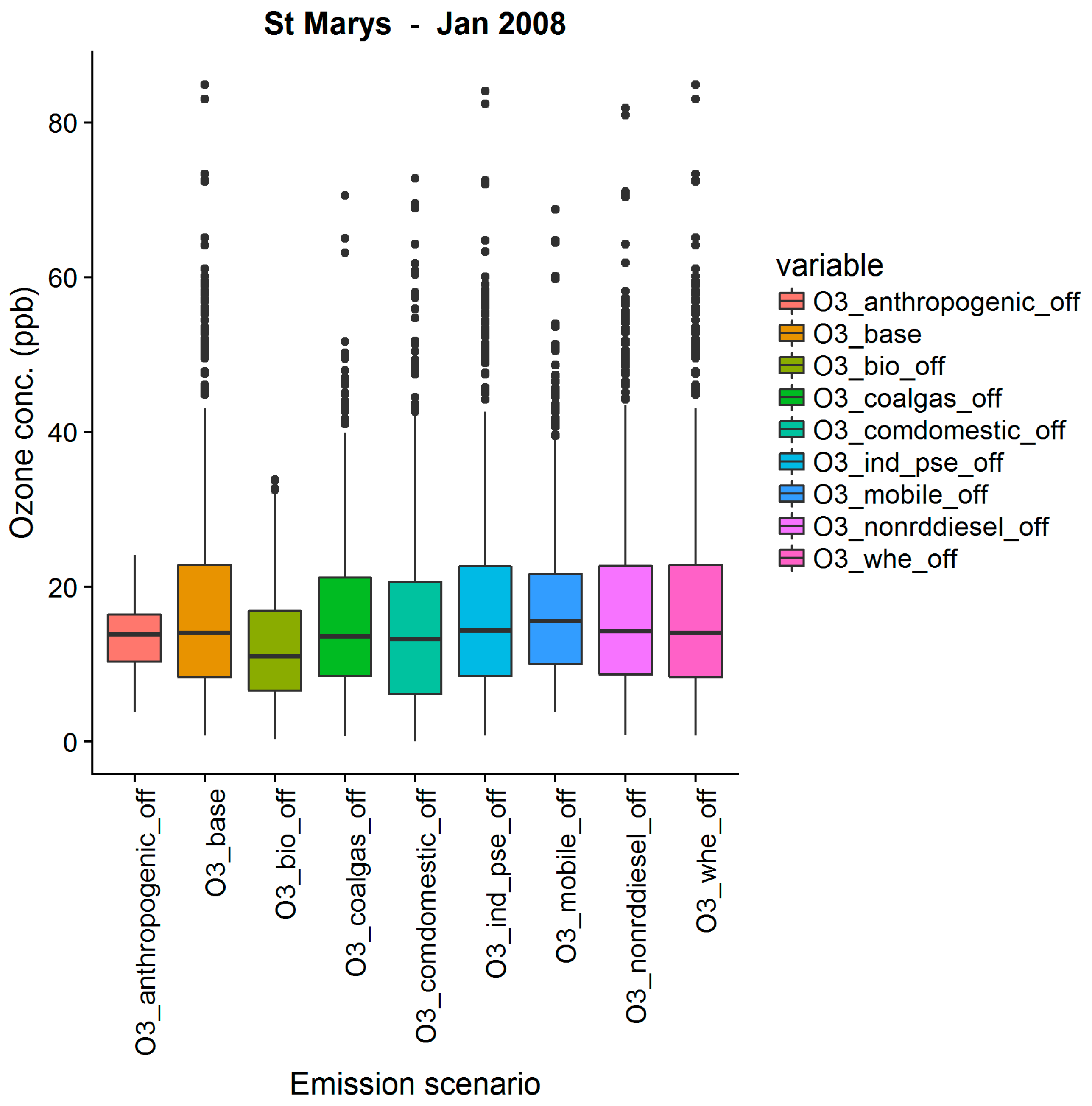 Atmosphere 09 00443 g0a2 550