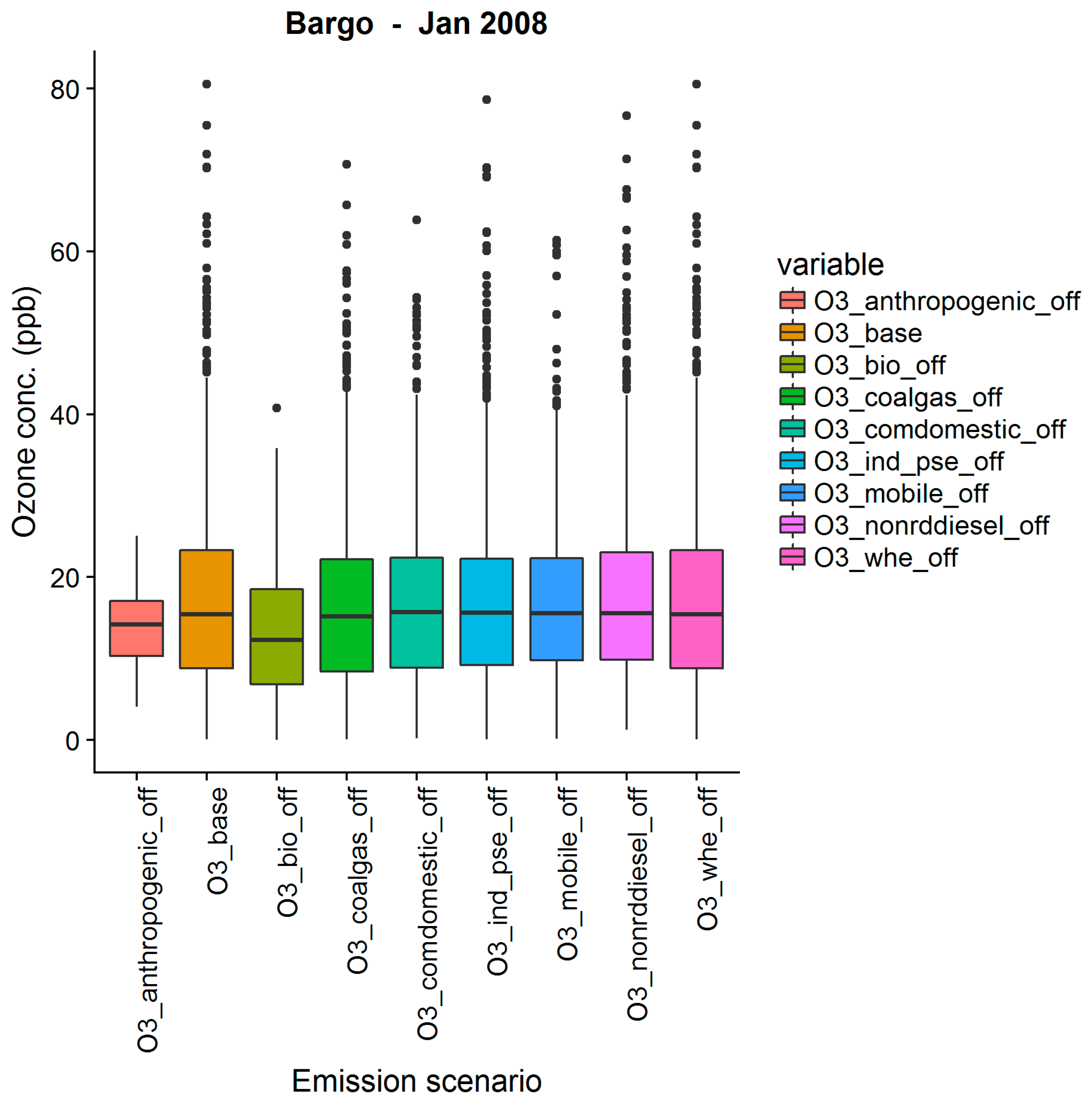 Atmosphere 09 00443 g0a4 550