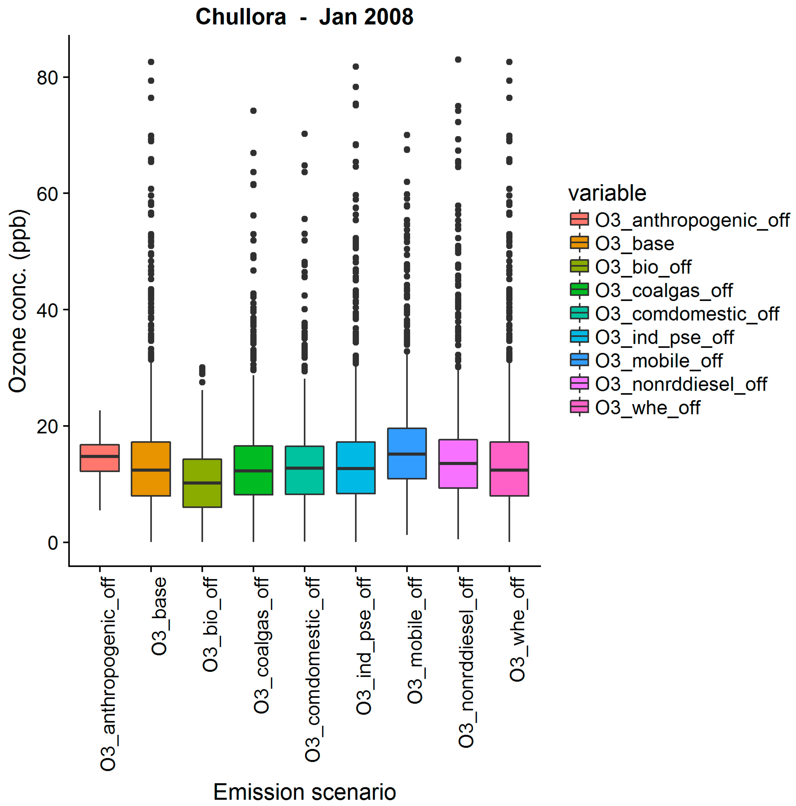 Atmosphere 09 00443 g0a6 550