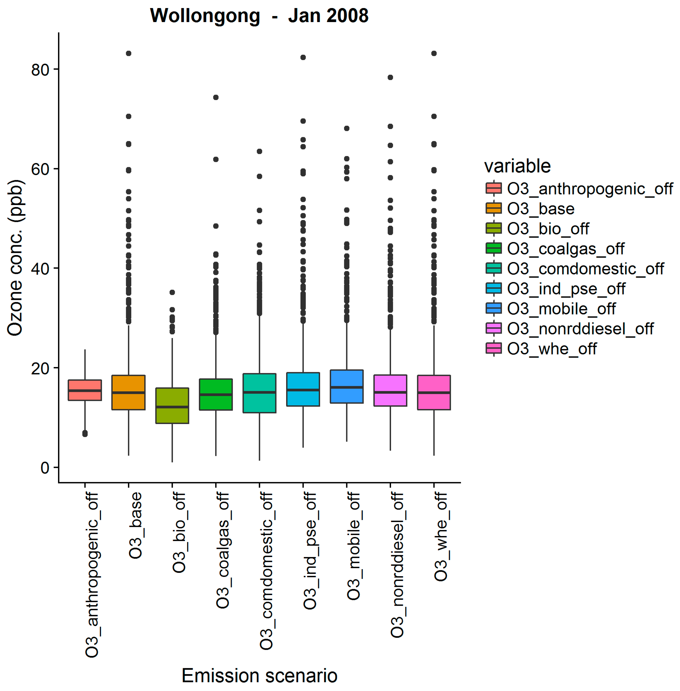 Atmosphere 09 00443 g0a8 550