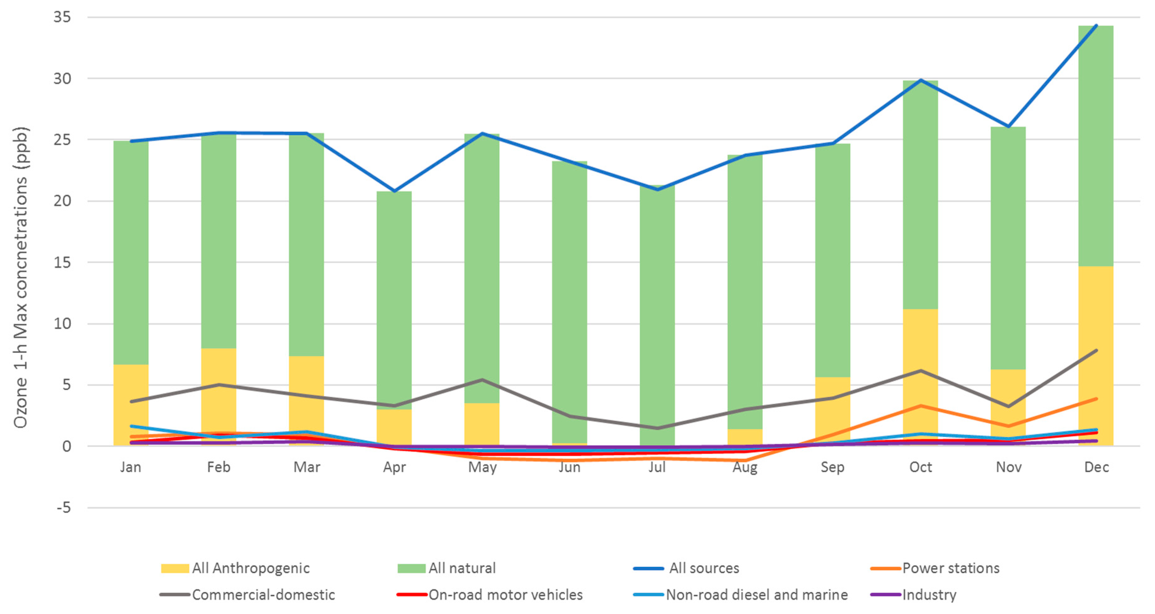 Atmosphere 09 00443 g0a9 550