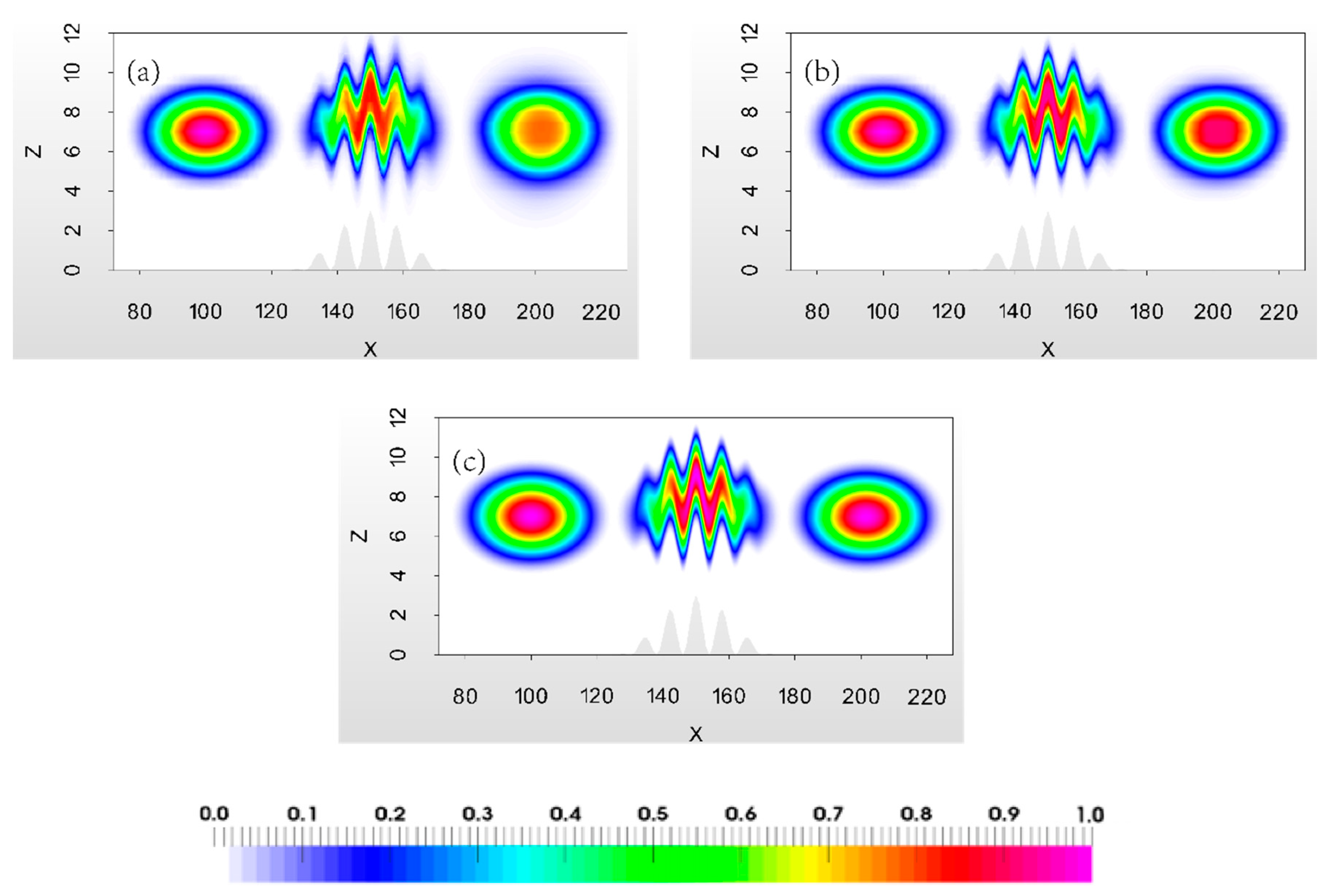 Atmosphere 09 00444 g005