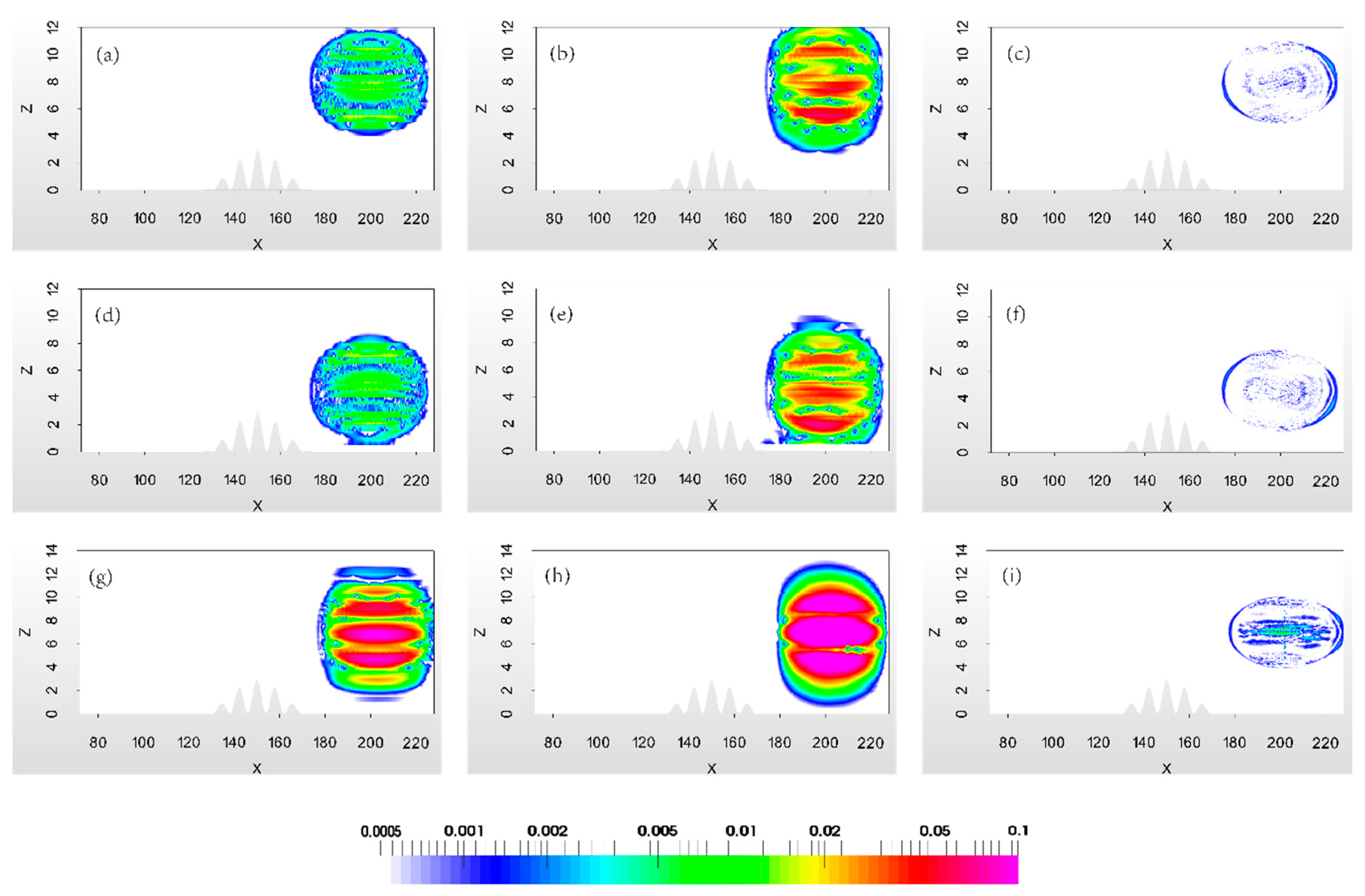 Atmosphere 09 00444 g007