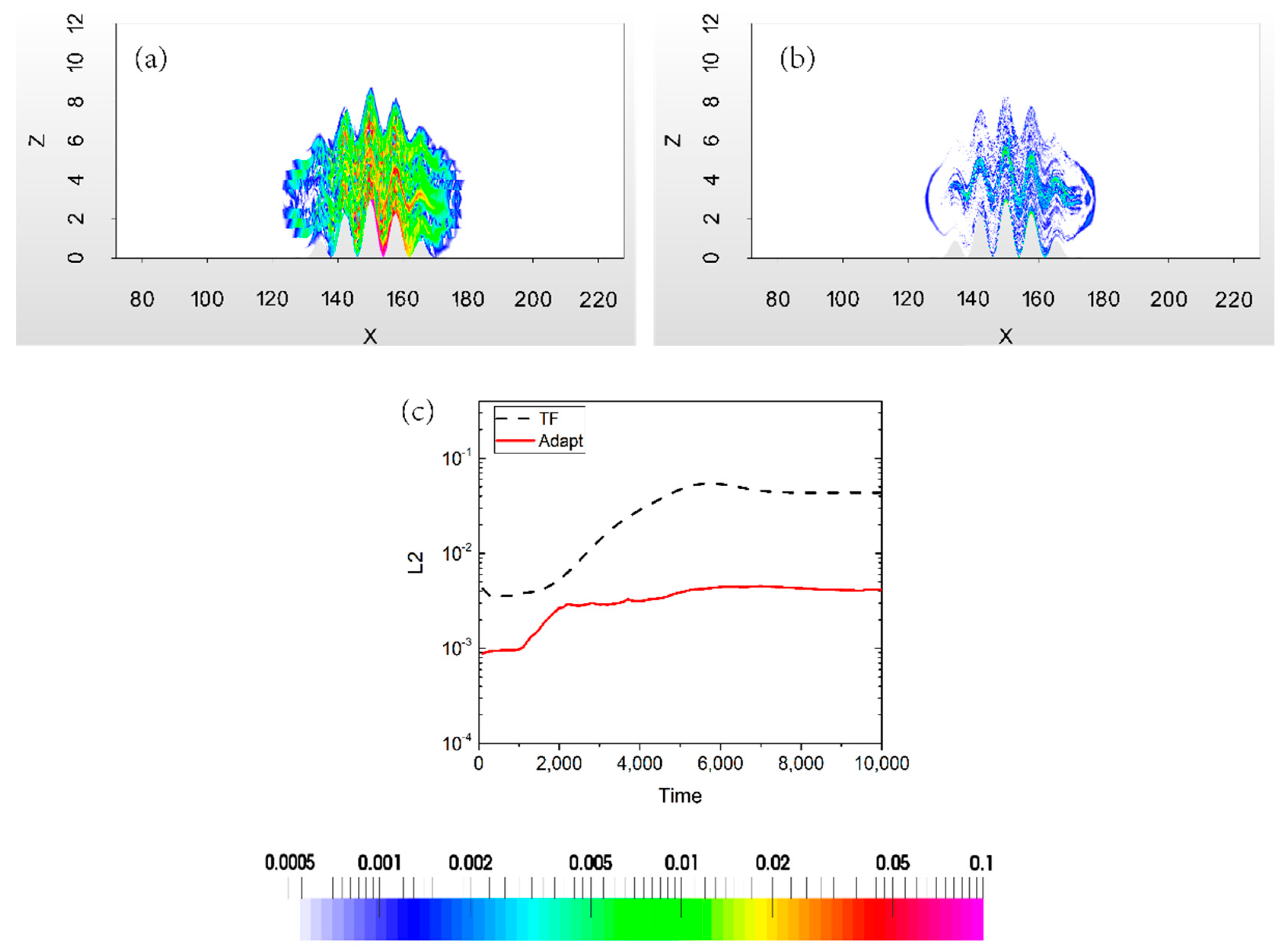 Atmosphere 09 00444 g010