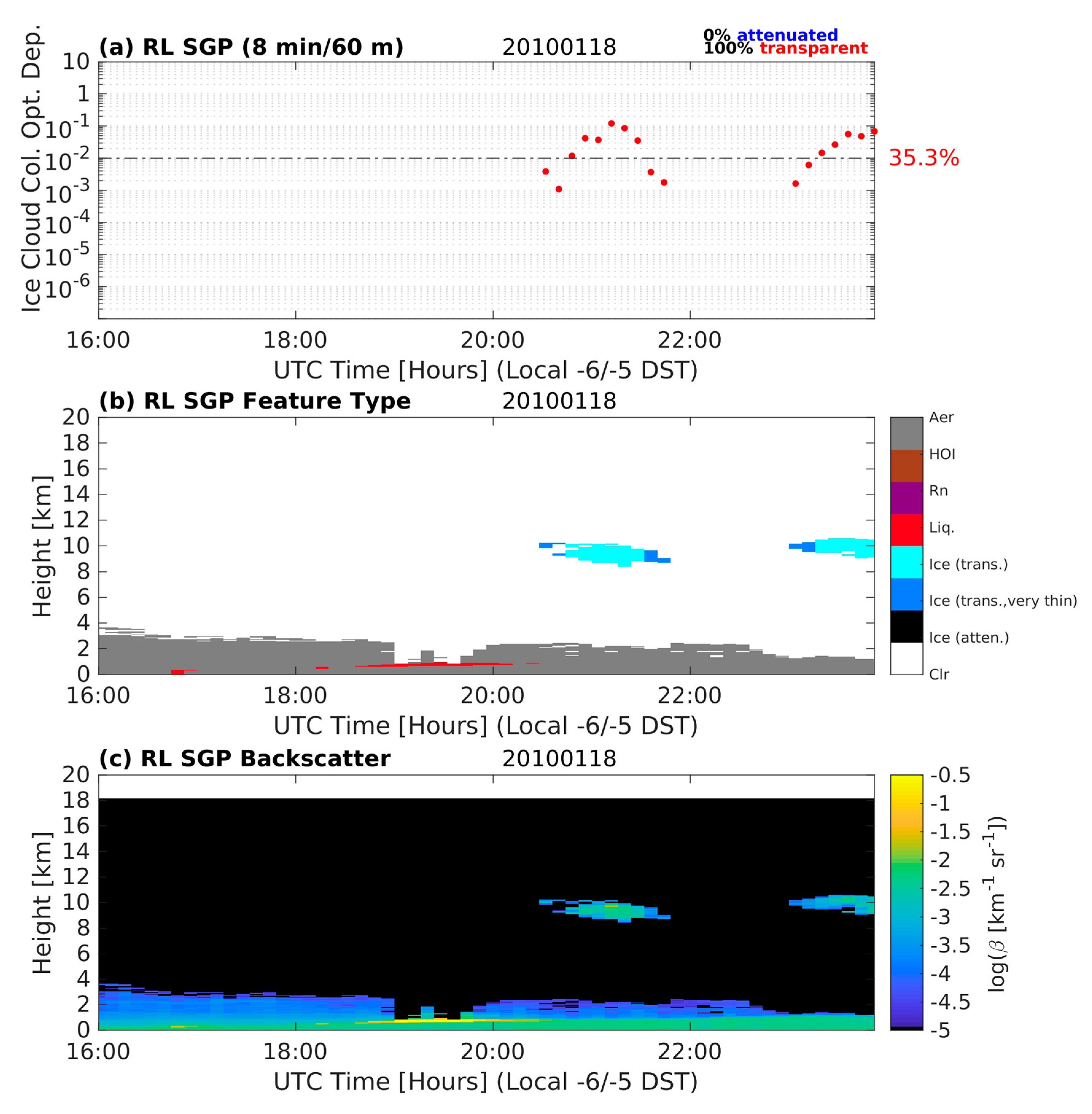 Atmosphere Free Full Text An Investigation Of Optically Very Thin Ice Clouds From Ground Based Arm Raman Lidars Html Atmosphere Free Full Text An Investigation Of Optically Very Thin Ice Clouds From Ground Based Arm Raman Lidars Html