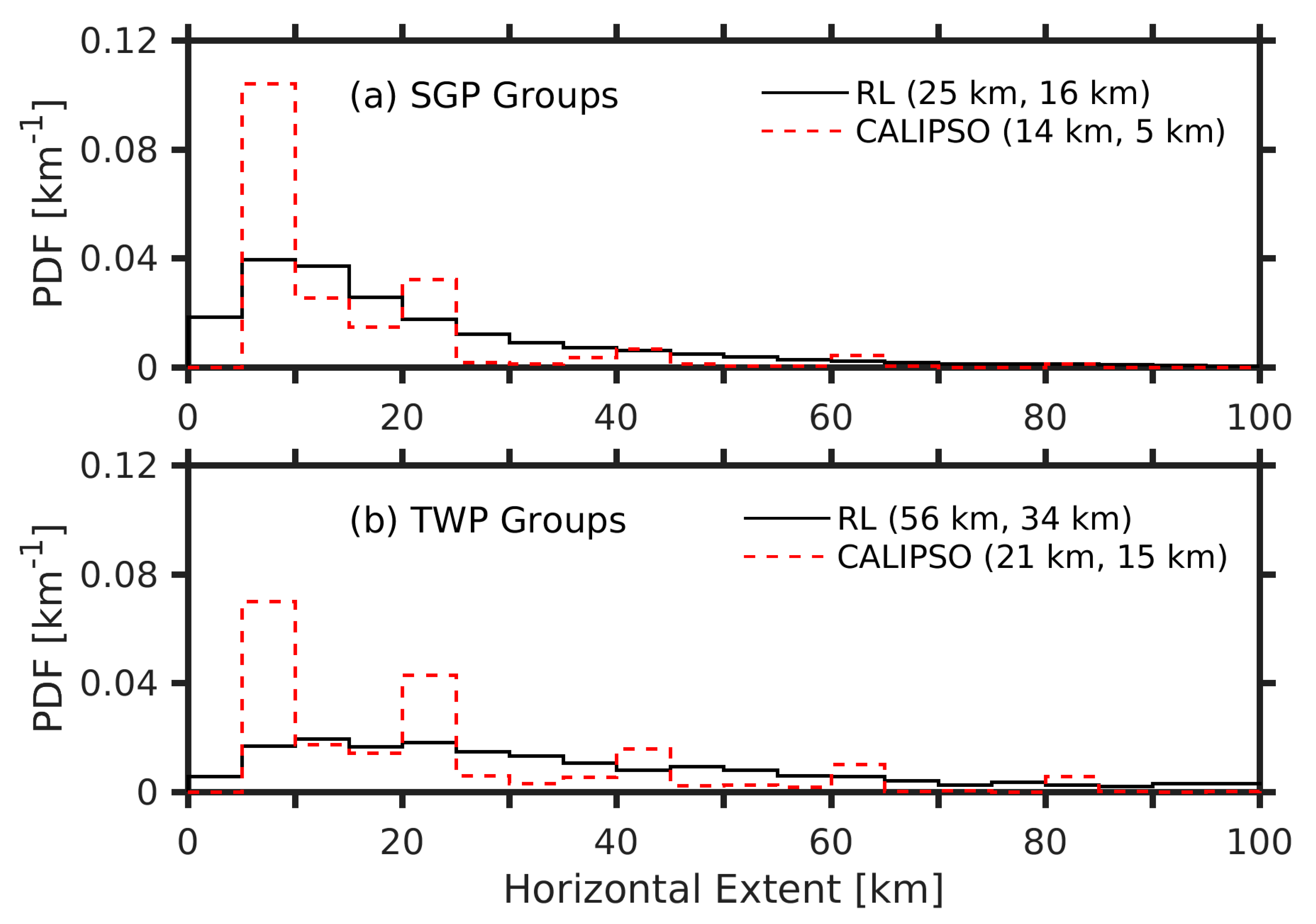 Atmosphere 09 00445 g006