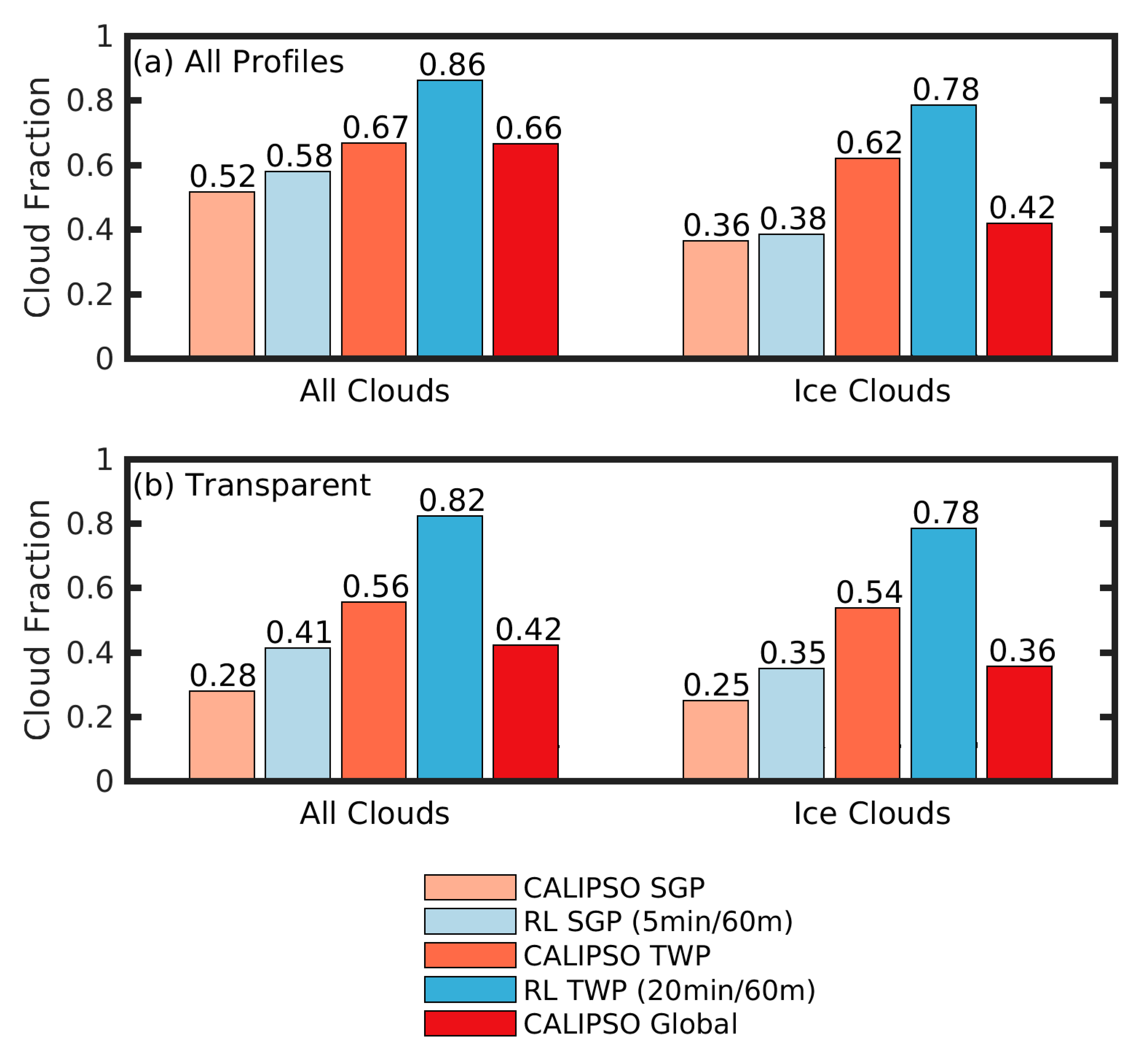 Atmosphere 09 00445 g008