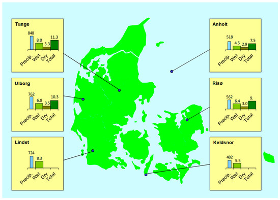 Atmosphere Free Full Text Nitrogen Deposition On Danish - 