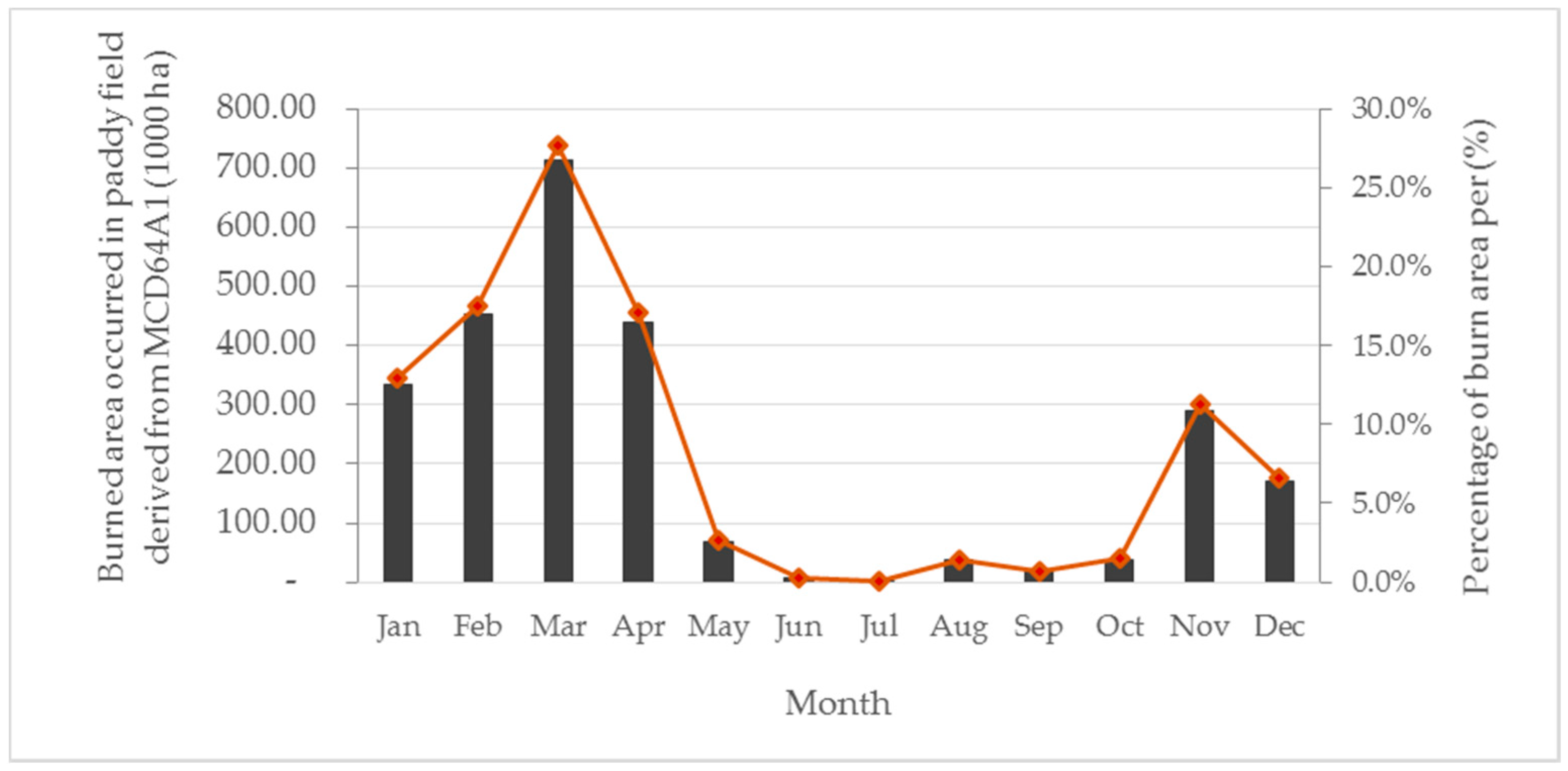 Atmosphere 09 00449 g002 Atmosphere 09 00449 g002