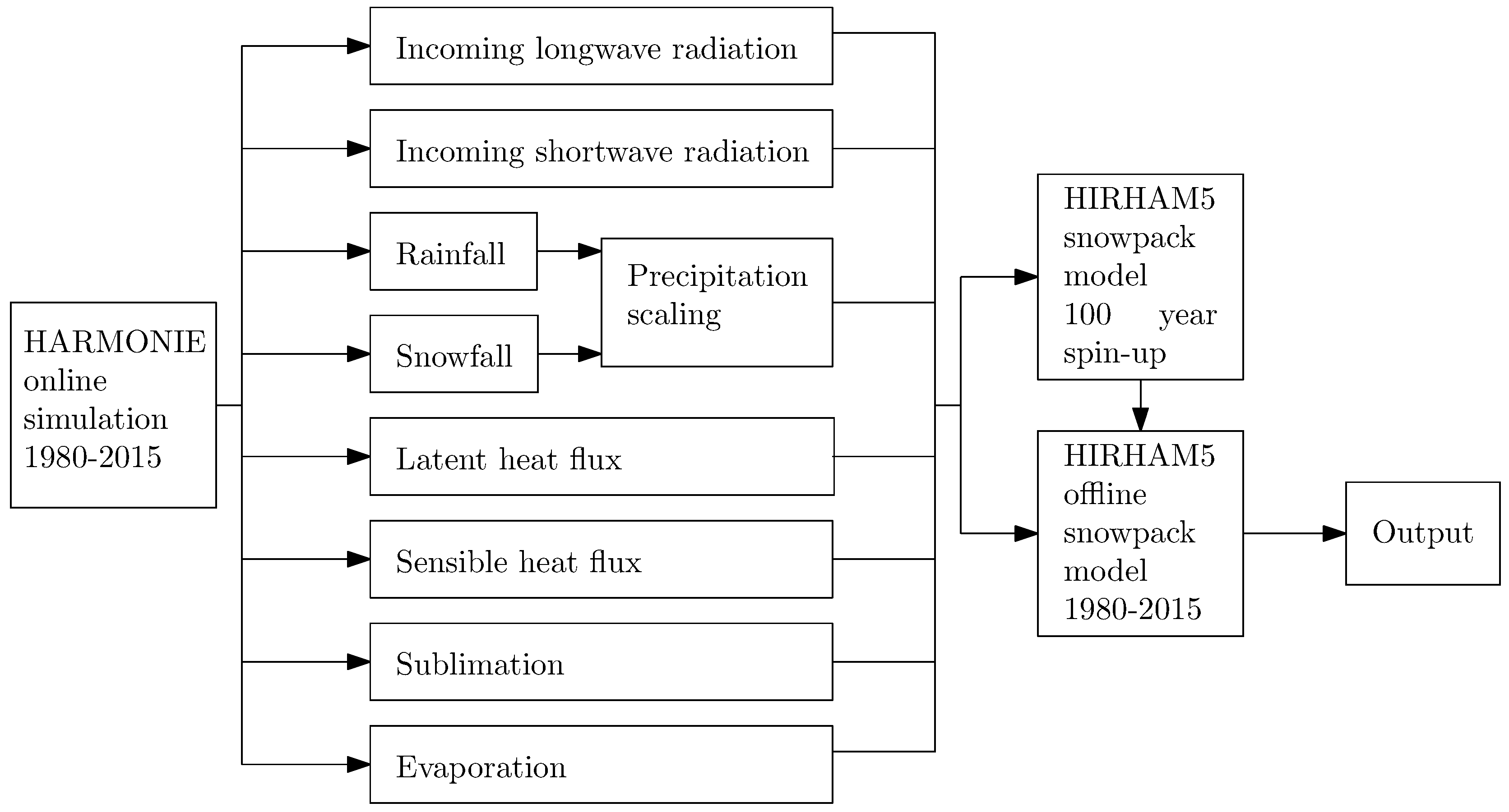 Atmosphere 09 00450 g002 Atmosphere 09 00450 g002