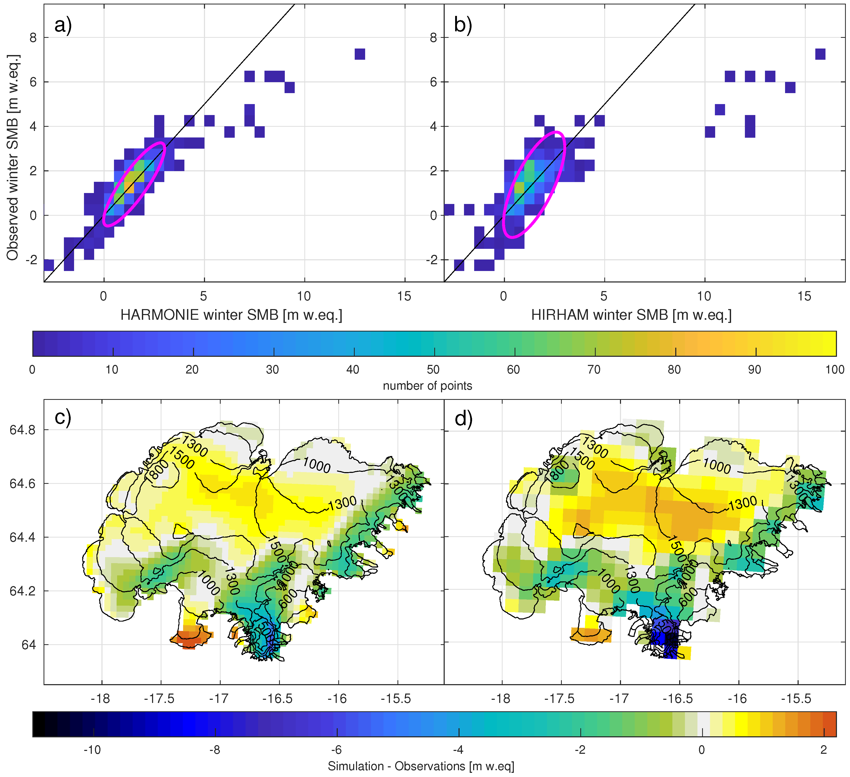 Atmosphere 09 00450 g003 Atmosphere 09 00450 g003
