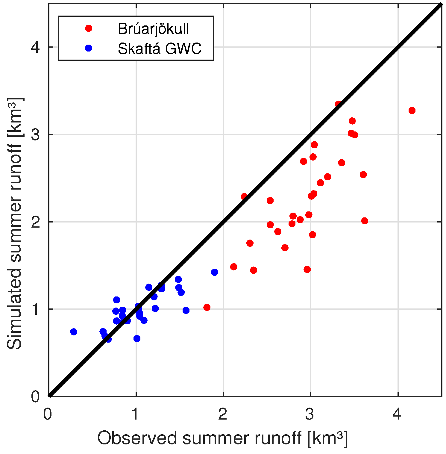Atmosphere 09 00450 g005 Atmosphere 09 00450 g005