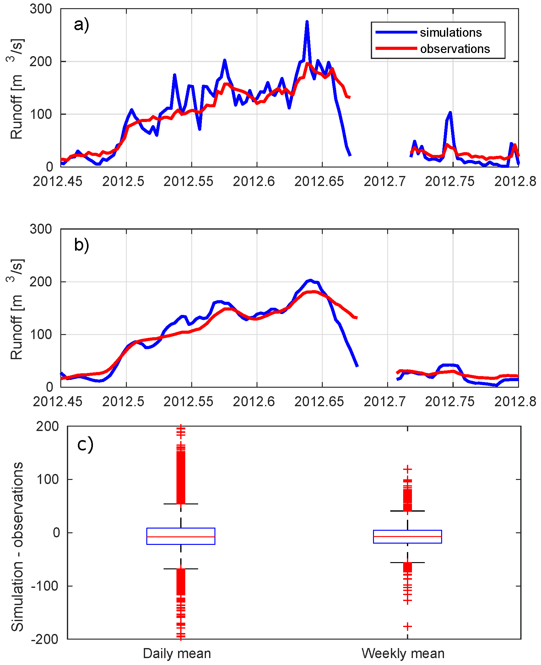 Atmosphere 09 00450 g012 Atmosphere 09 00450 g012