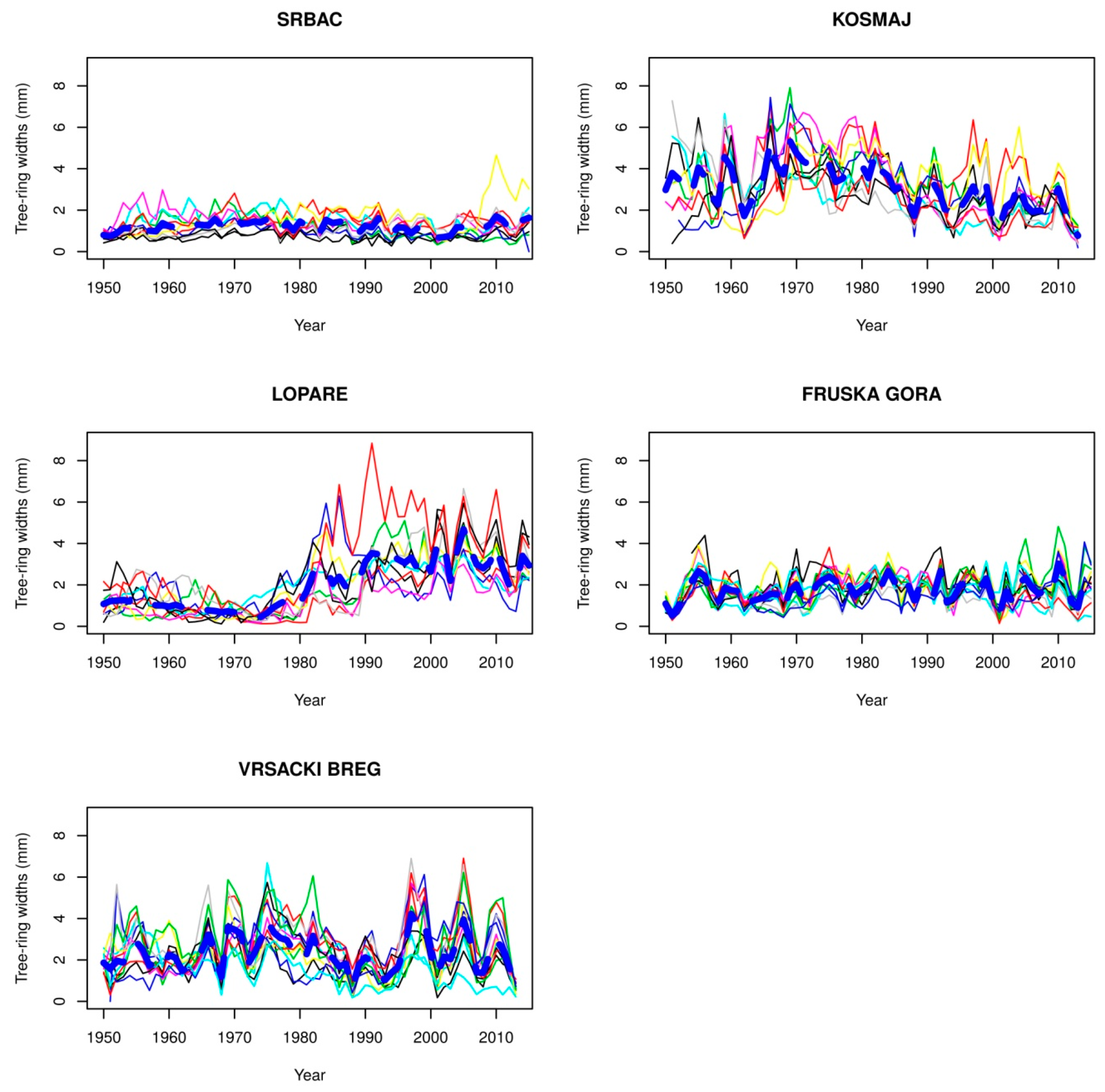 Atmosphere 09 00451 g002 Atmosphere 09 00451 g002
