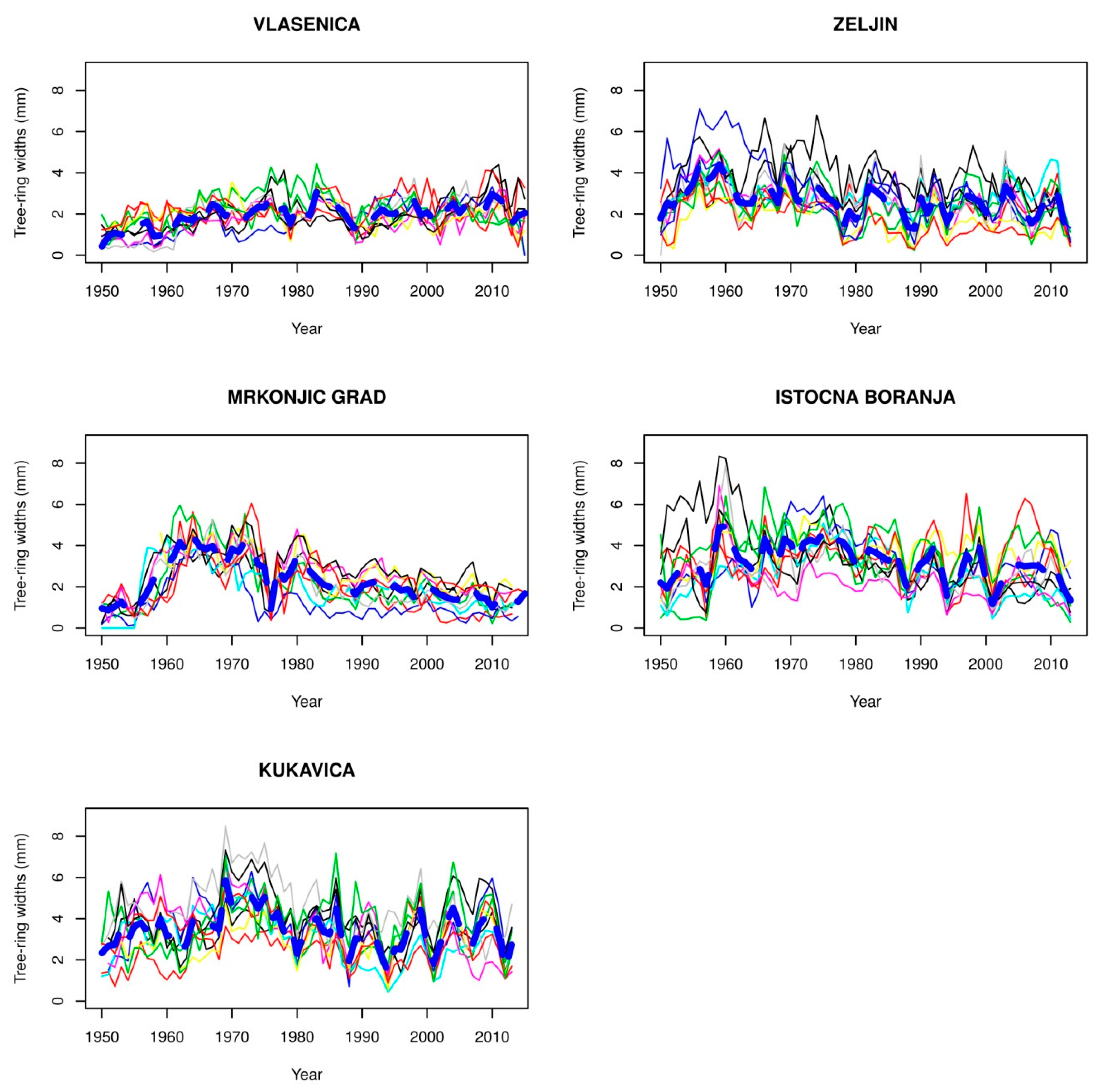 Atmosphere 09 00451 g003 Atmosphere 09 00451 g003
