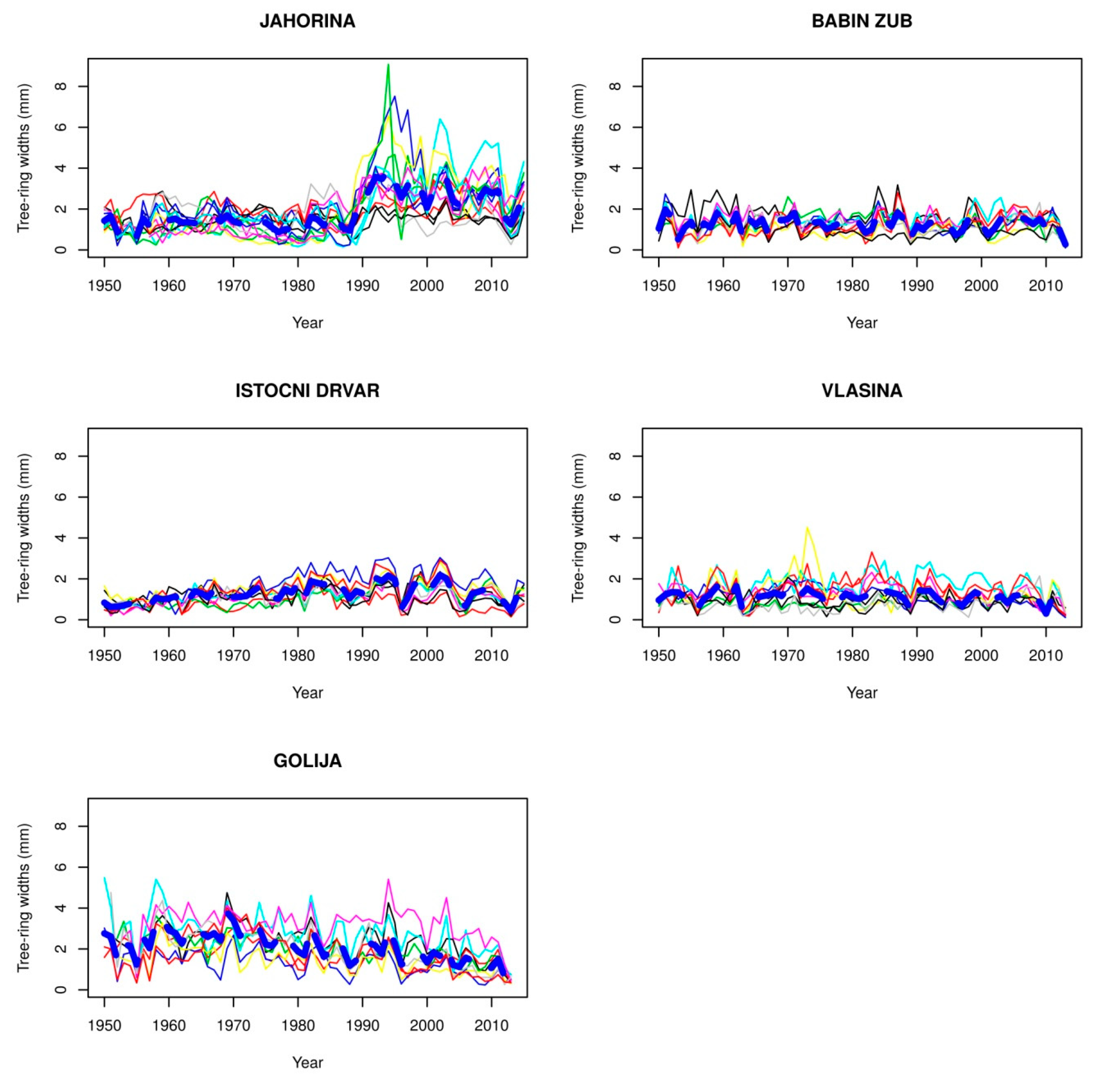 Atmosphere 09 00451 g004 Atmosphere 09 00451 g004