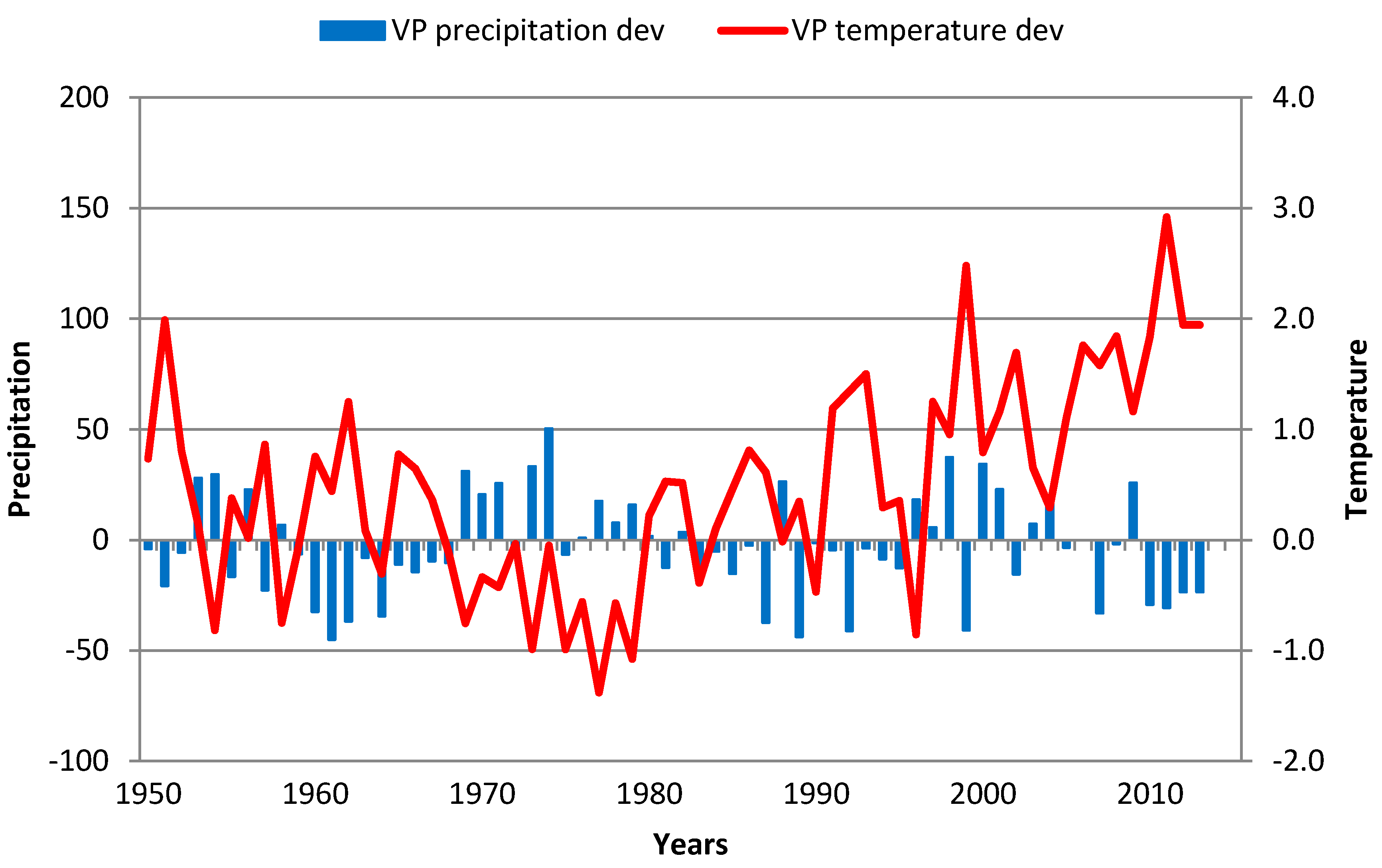 Atmosphere 09 00451 g007 Atmosphere 09 00451 g007