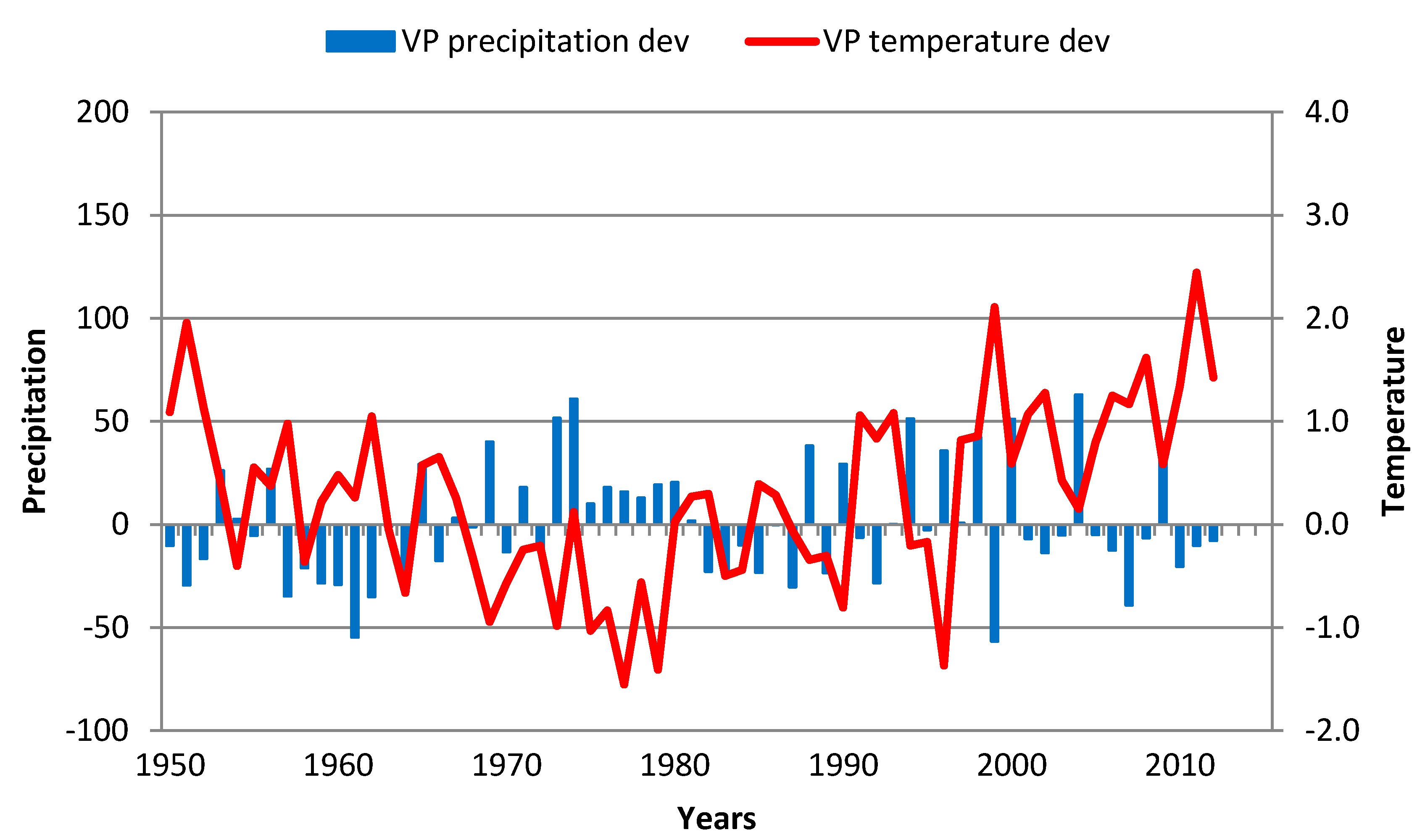 Atmosphere 09 00451 g008 Atmosphere 09 00451 g008