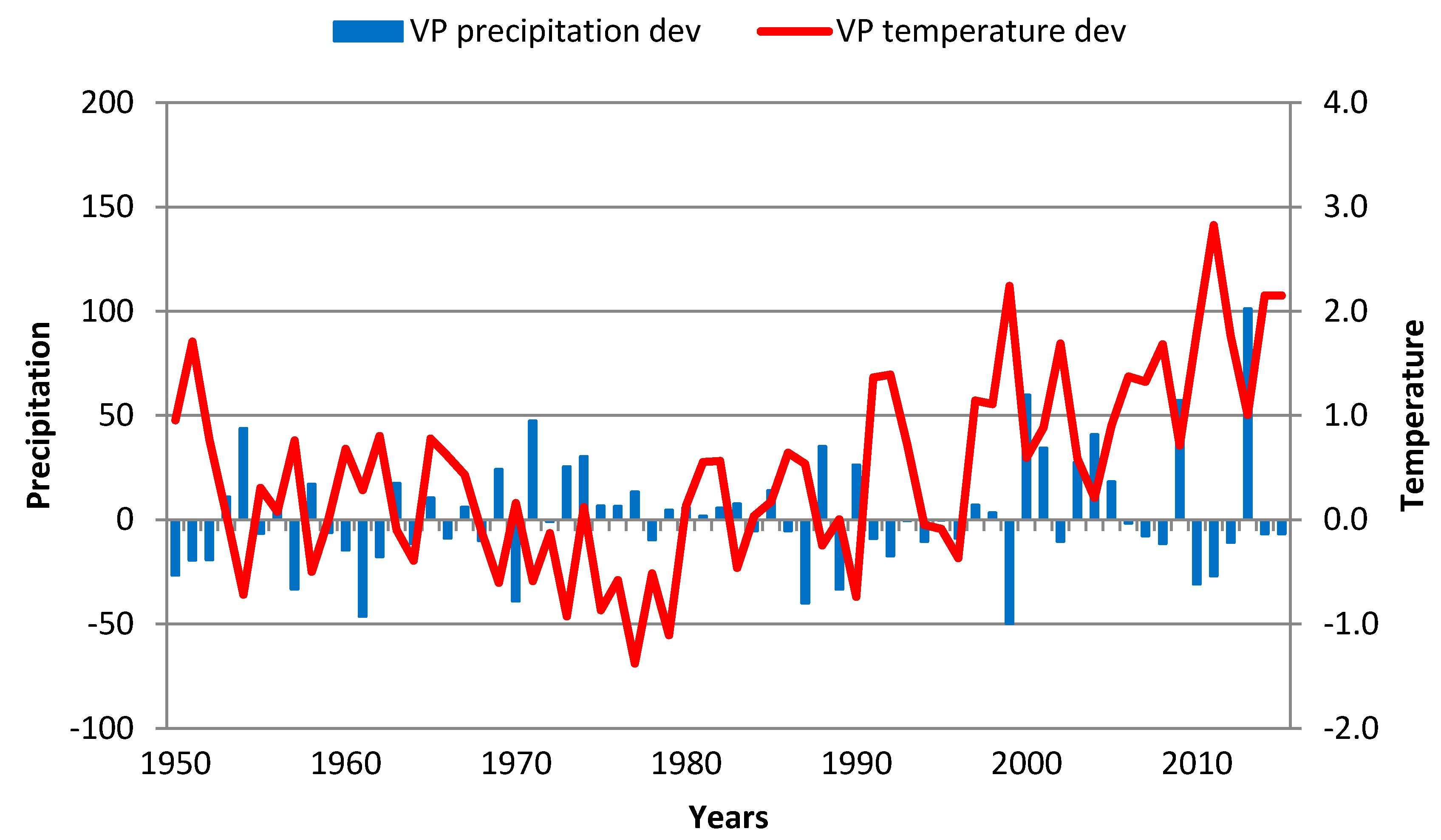 Atmosphere 09 00451 g009 Atmosphere 09 00451 g009