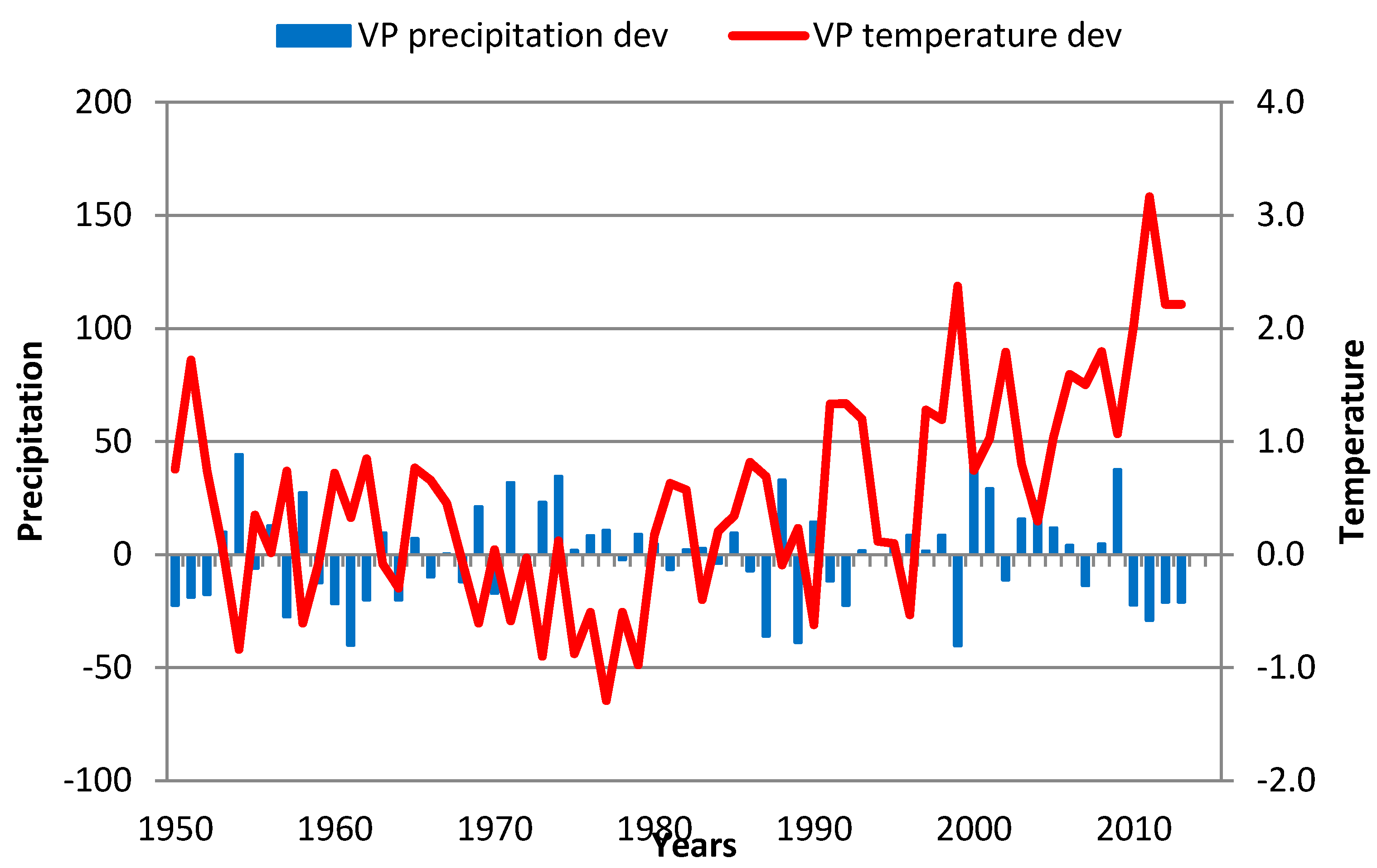 Atmosphere 09 00451 g011 Atmosphere 09 00451 g011