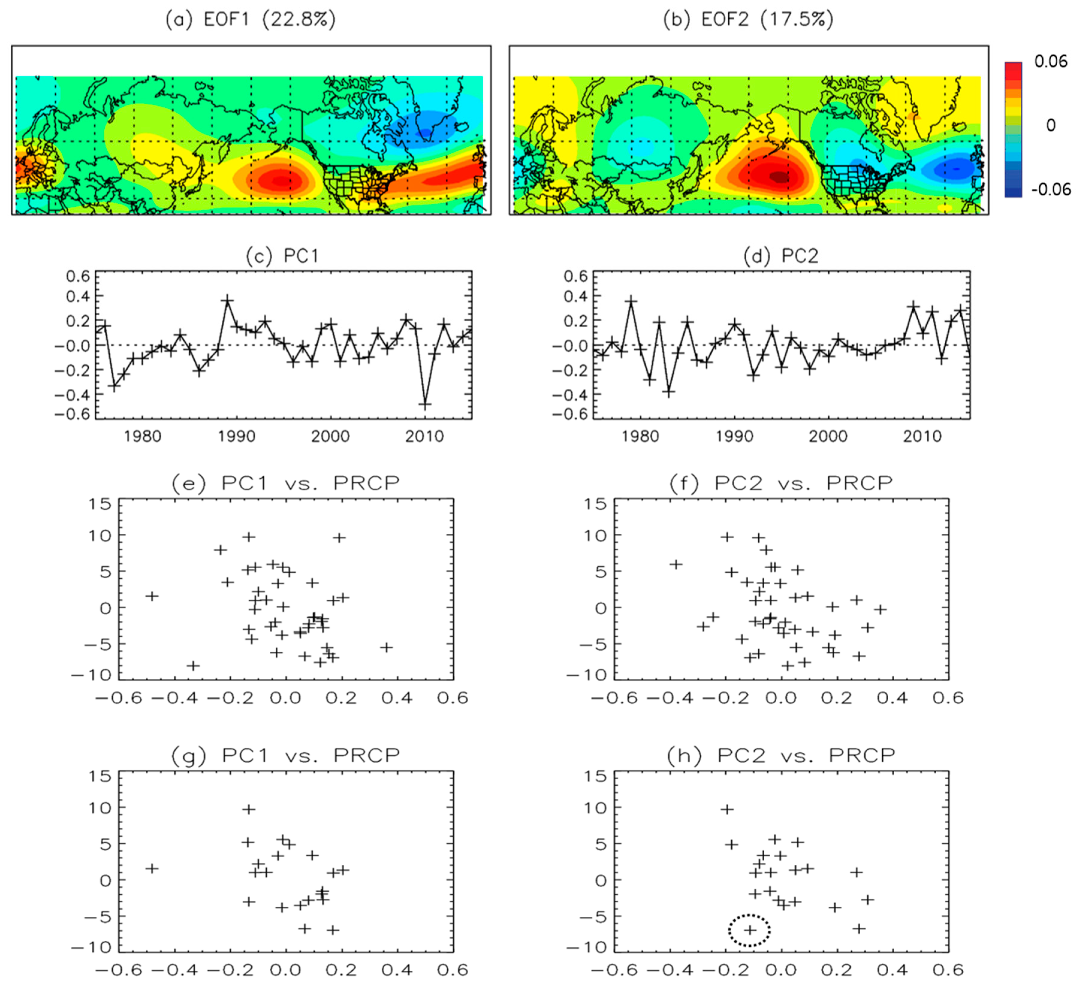 Atmosphere 09 00455 g003
