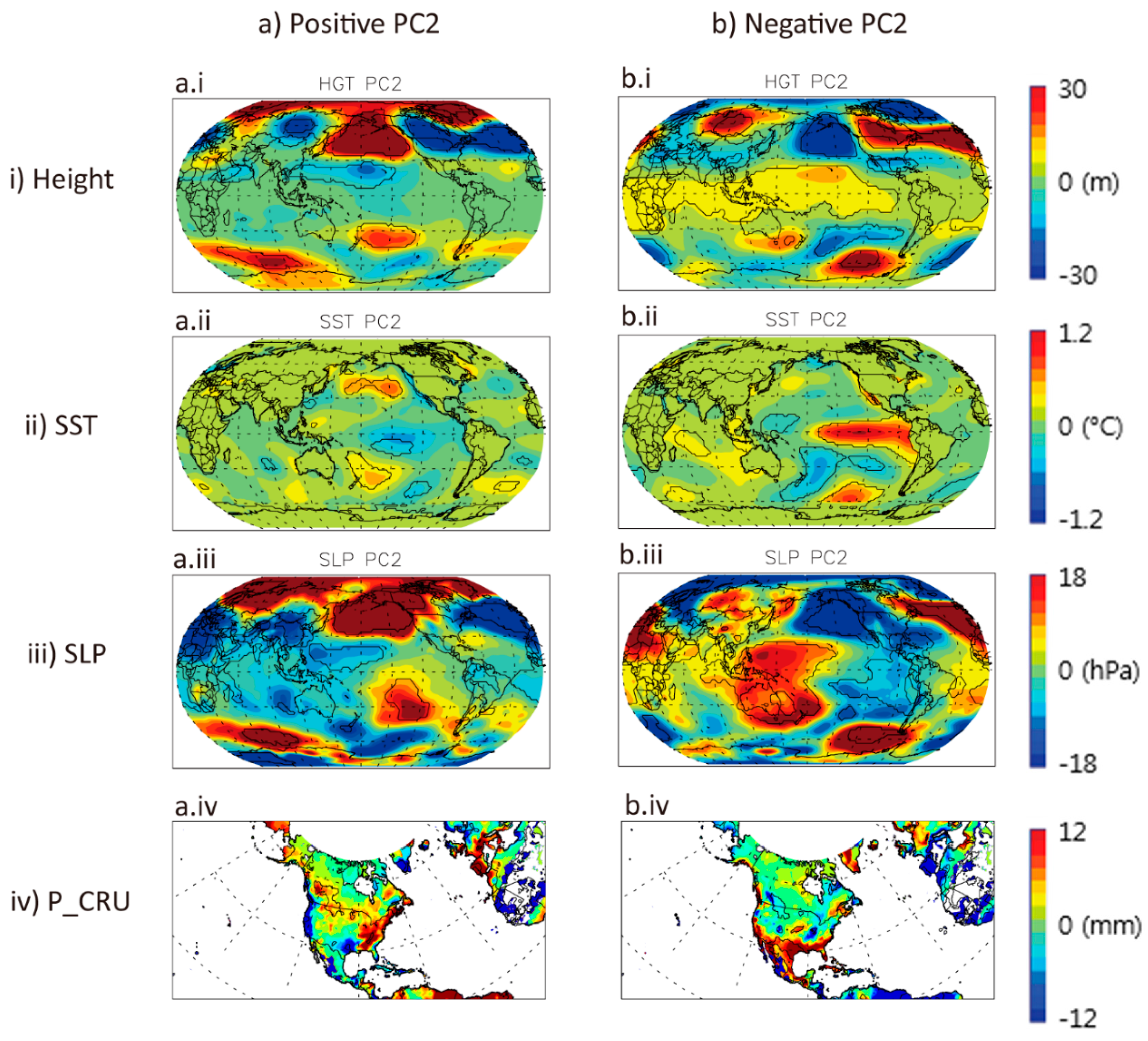 Atmosphere 09 00455 g005