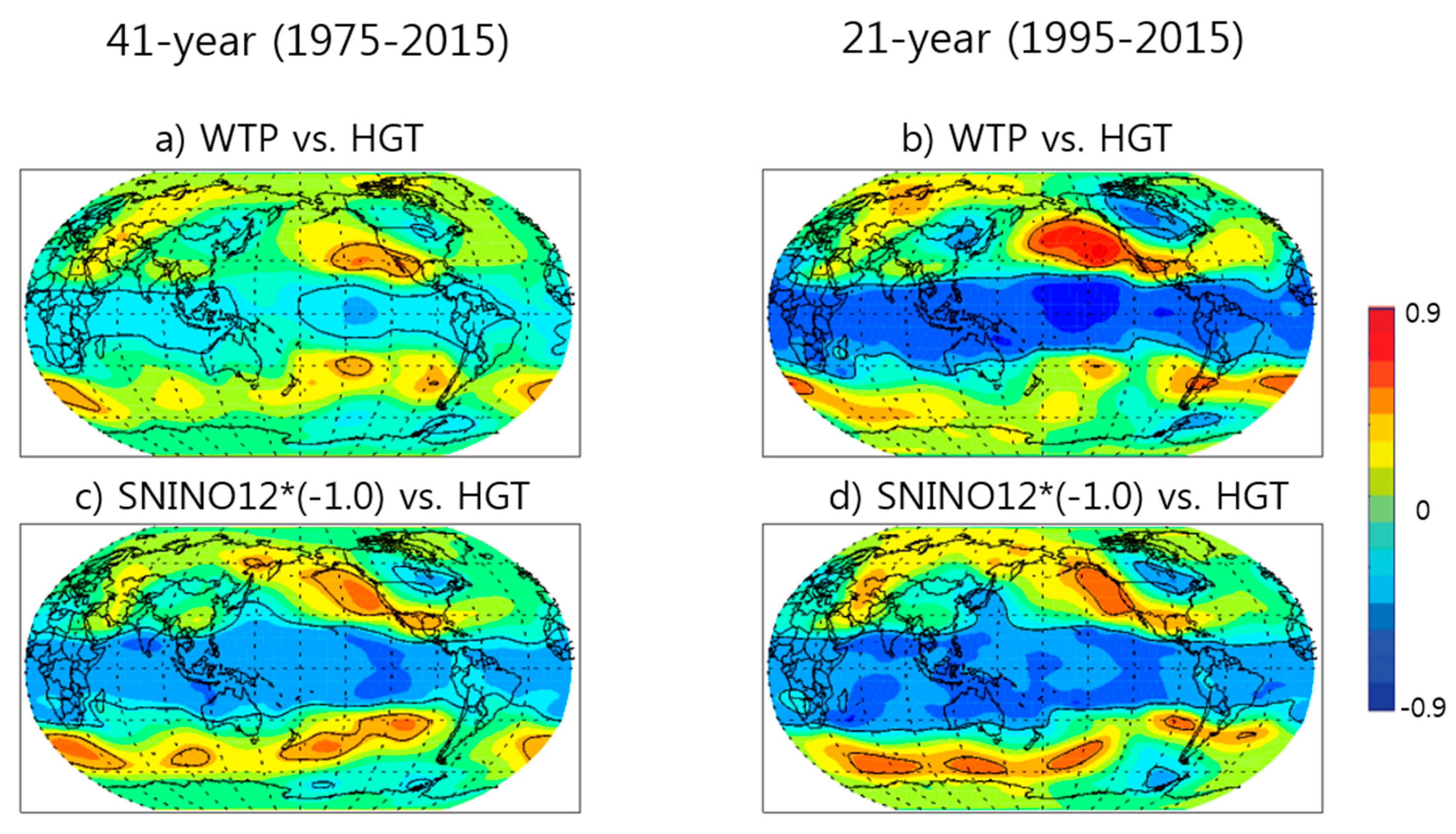 Atmosphere 09 00455 g008