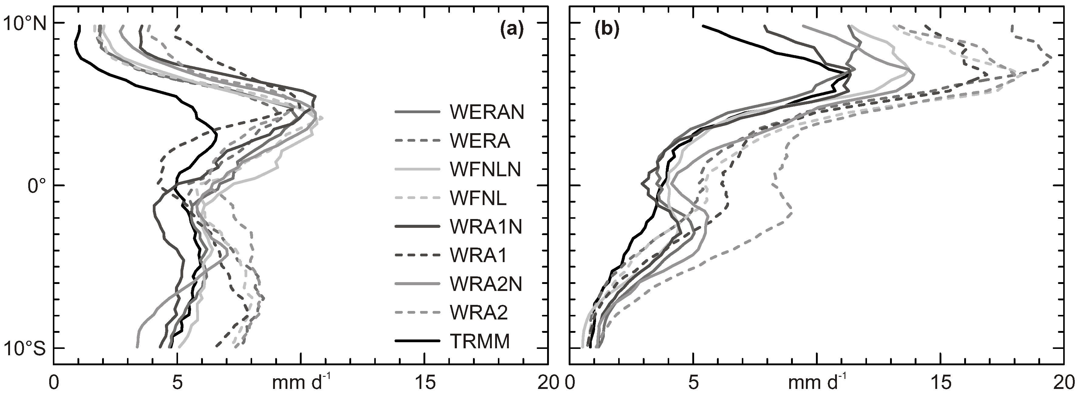 Atmosphere 09 00456 g005