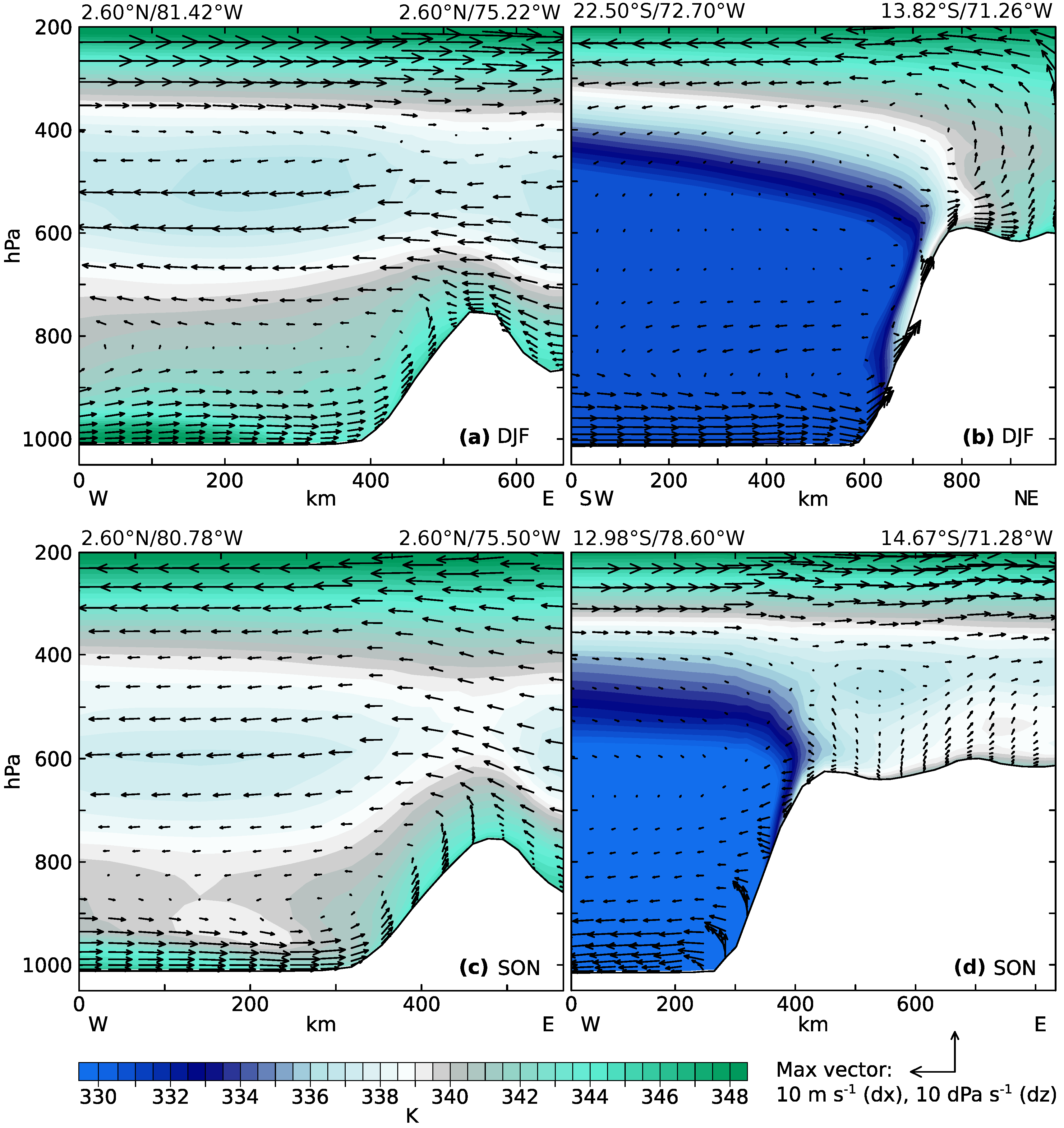 Atmosphere 09 00456 g013