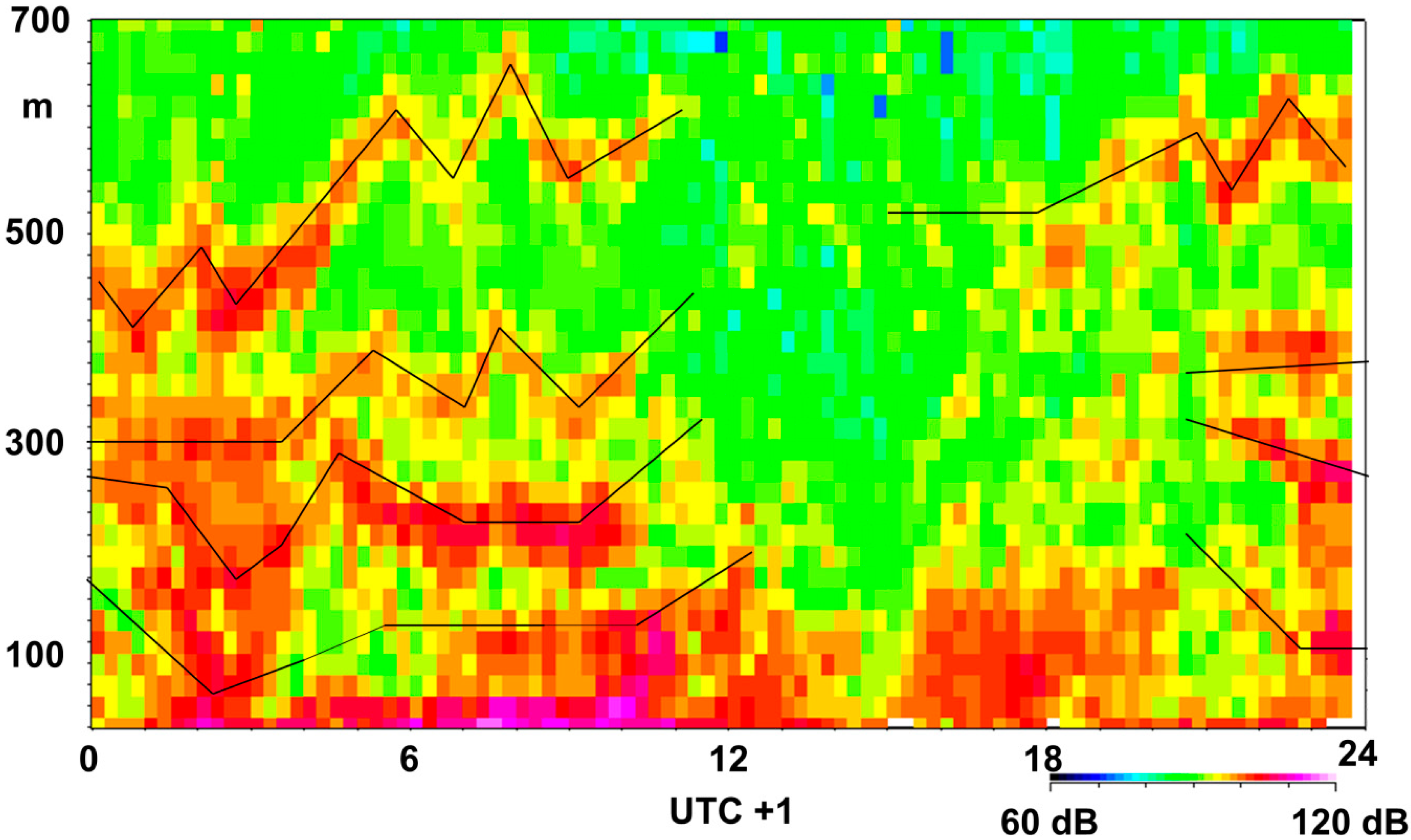 Atmosphere 09 00457 g001 Atmosphere 09 00457 g001