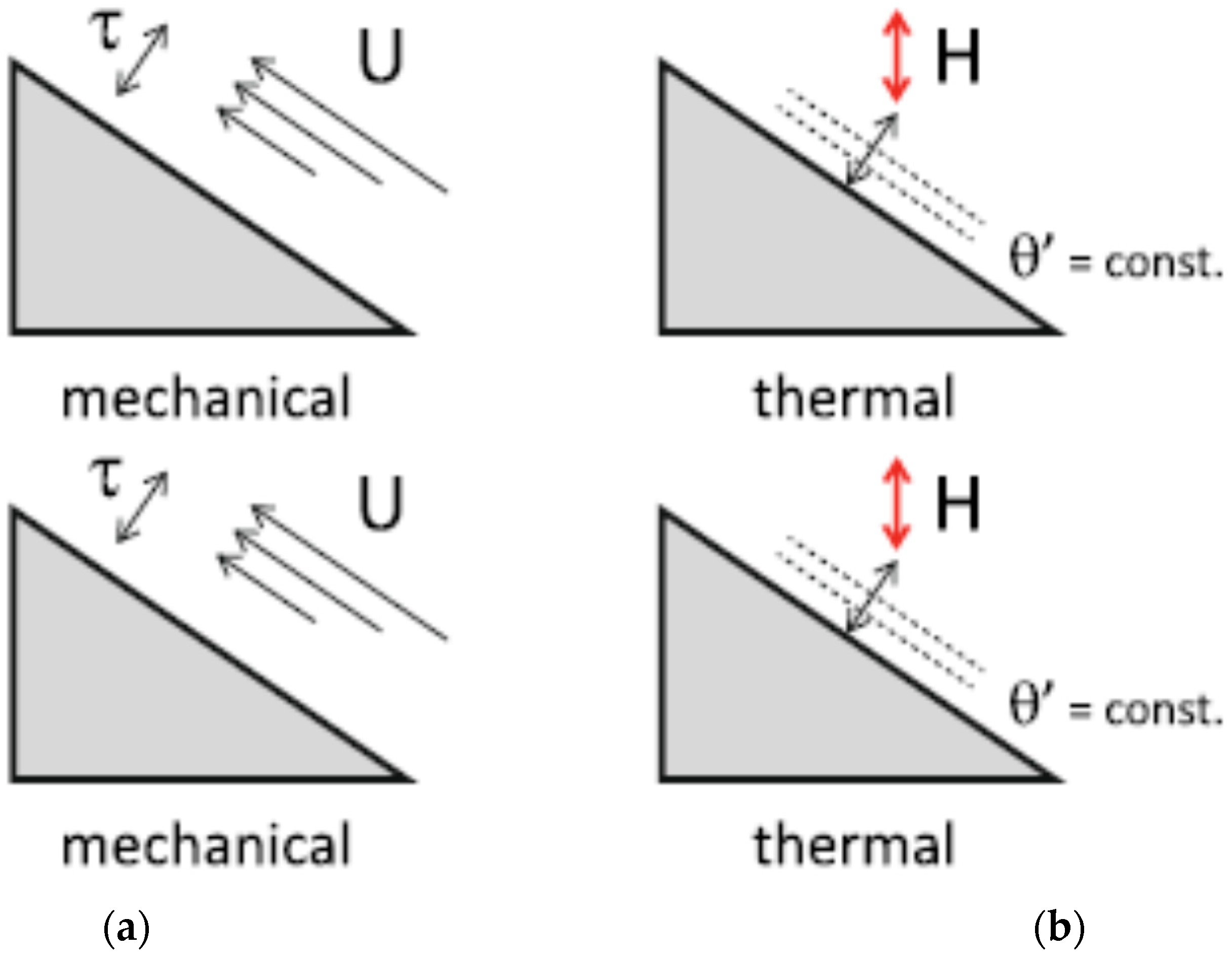 Atmosphere 09 00457 g003 Atmosphere 09 00457 g003