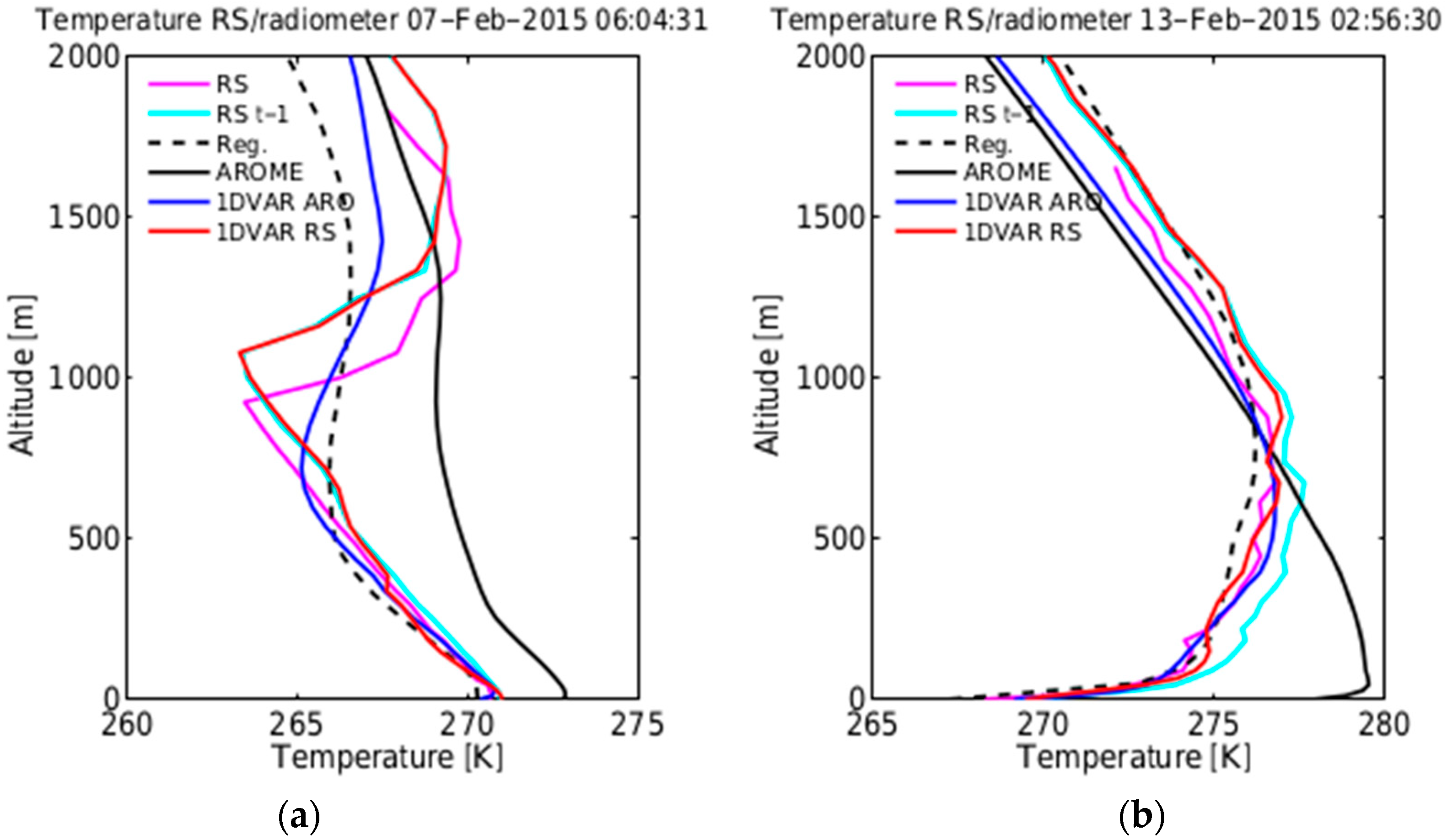 Atmosphere 09 00457 g005 Atmosphere 09 00457 g005