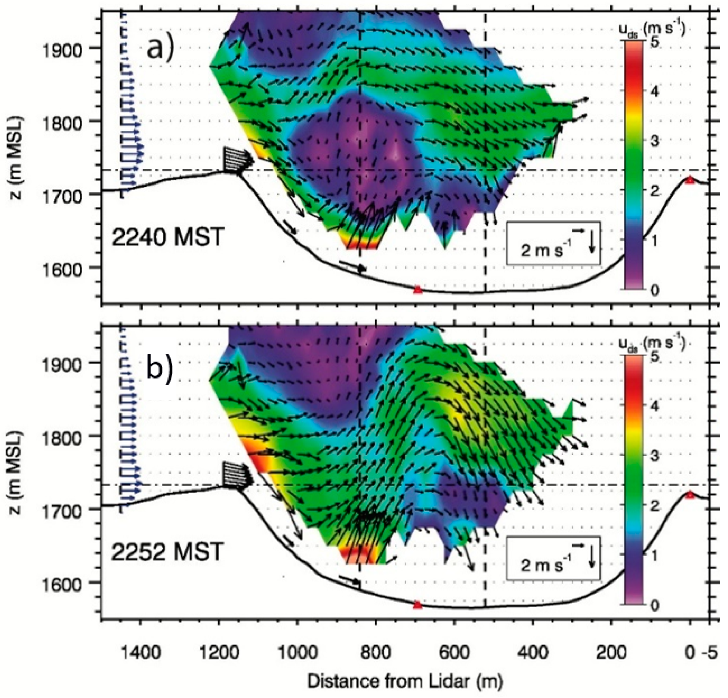 Atmosphere 09 00457 g008 Atmosphere 09 00457 g008