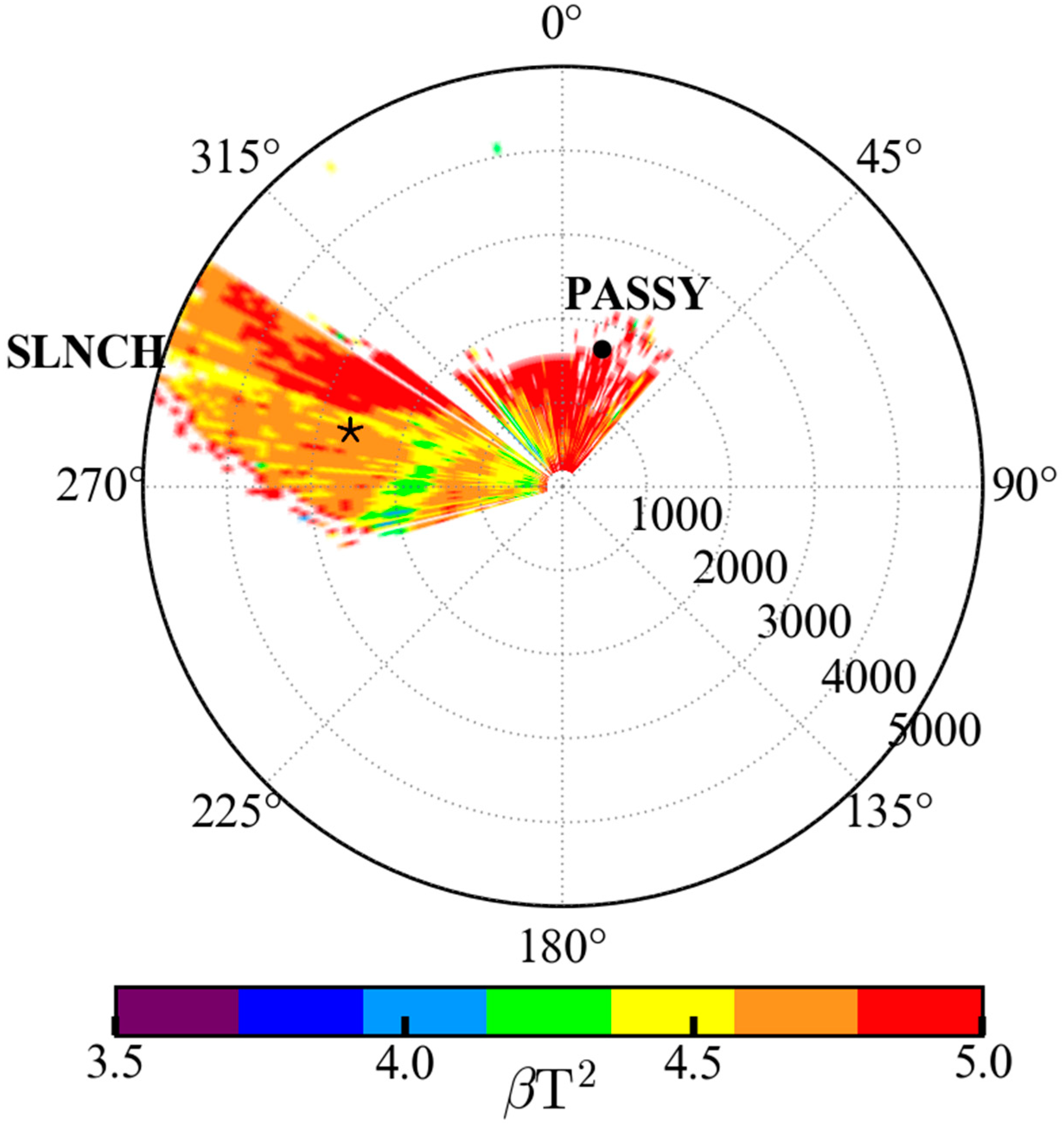Atmosphere 09 00457 g009 Atmosphere 09 00457 g009
