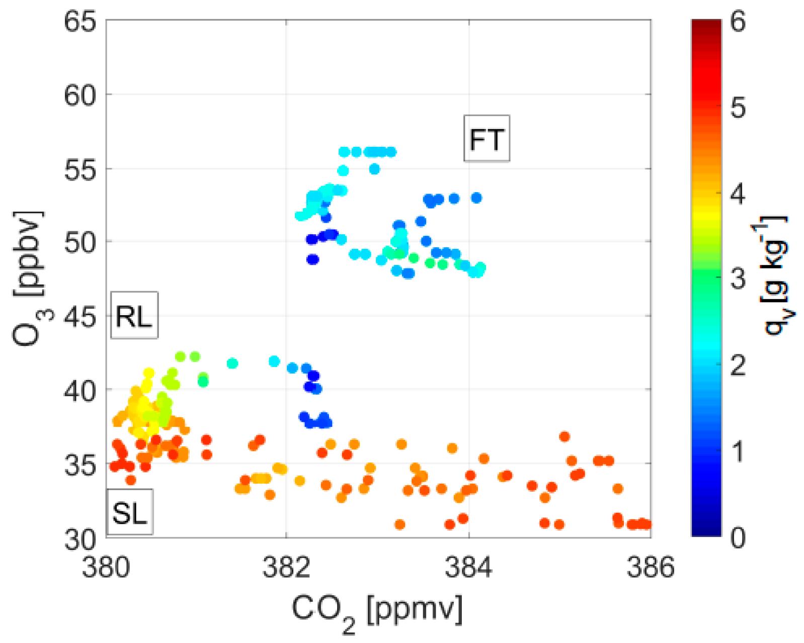 Atmosphere 09 00460 g002 Atmosphere 09 00460 g002