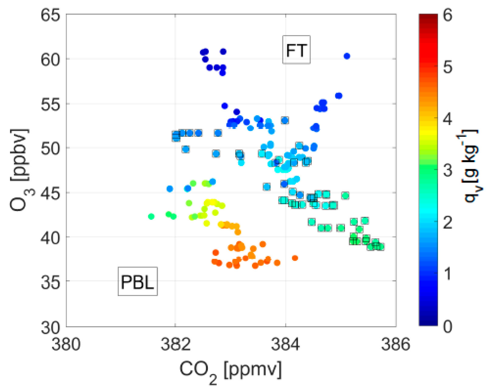 Atmosphere 09 00460 g003 Atmosphere 09 00460 g003