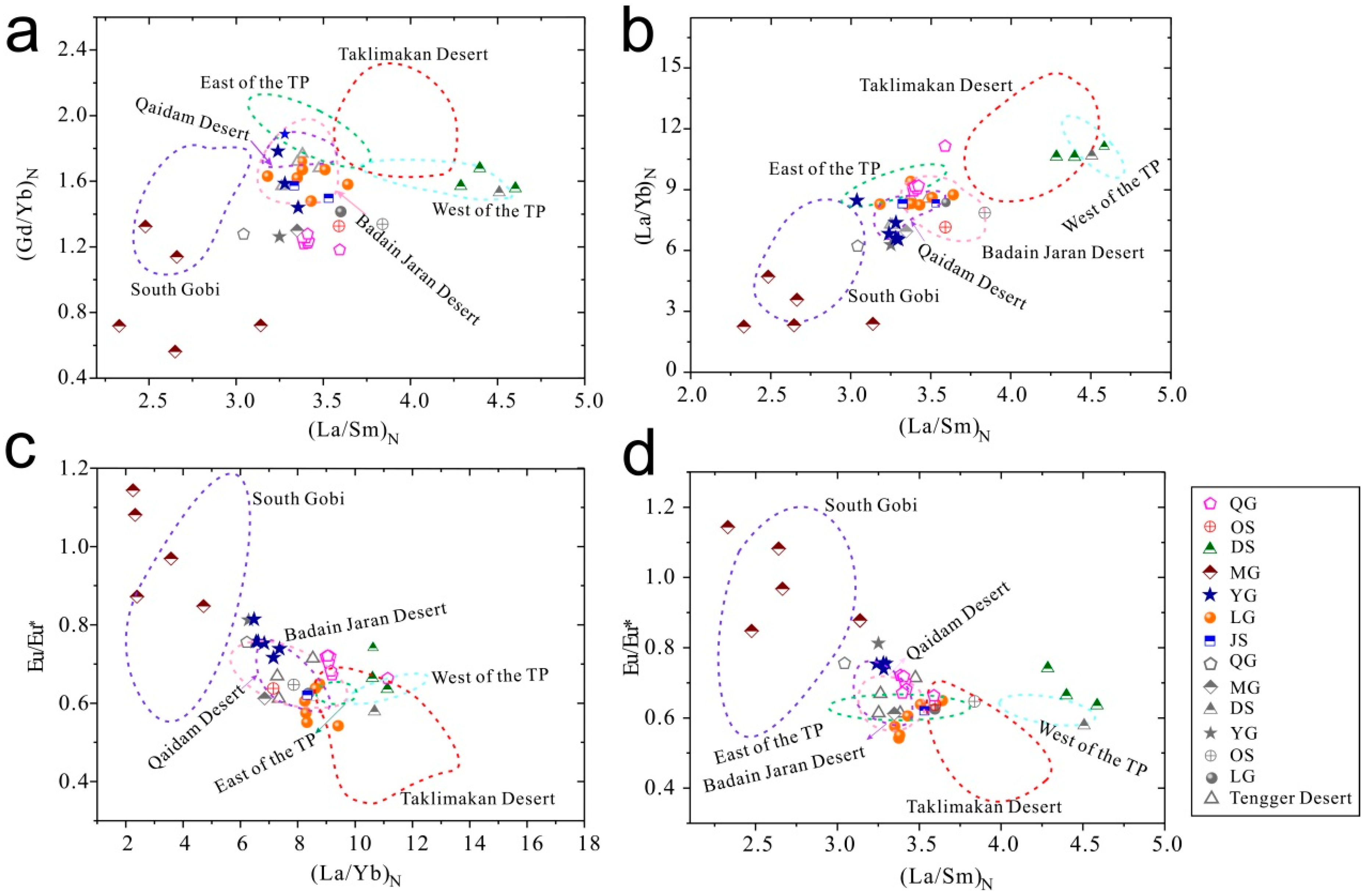 Atmosphere 09 00461 g004