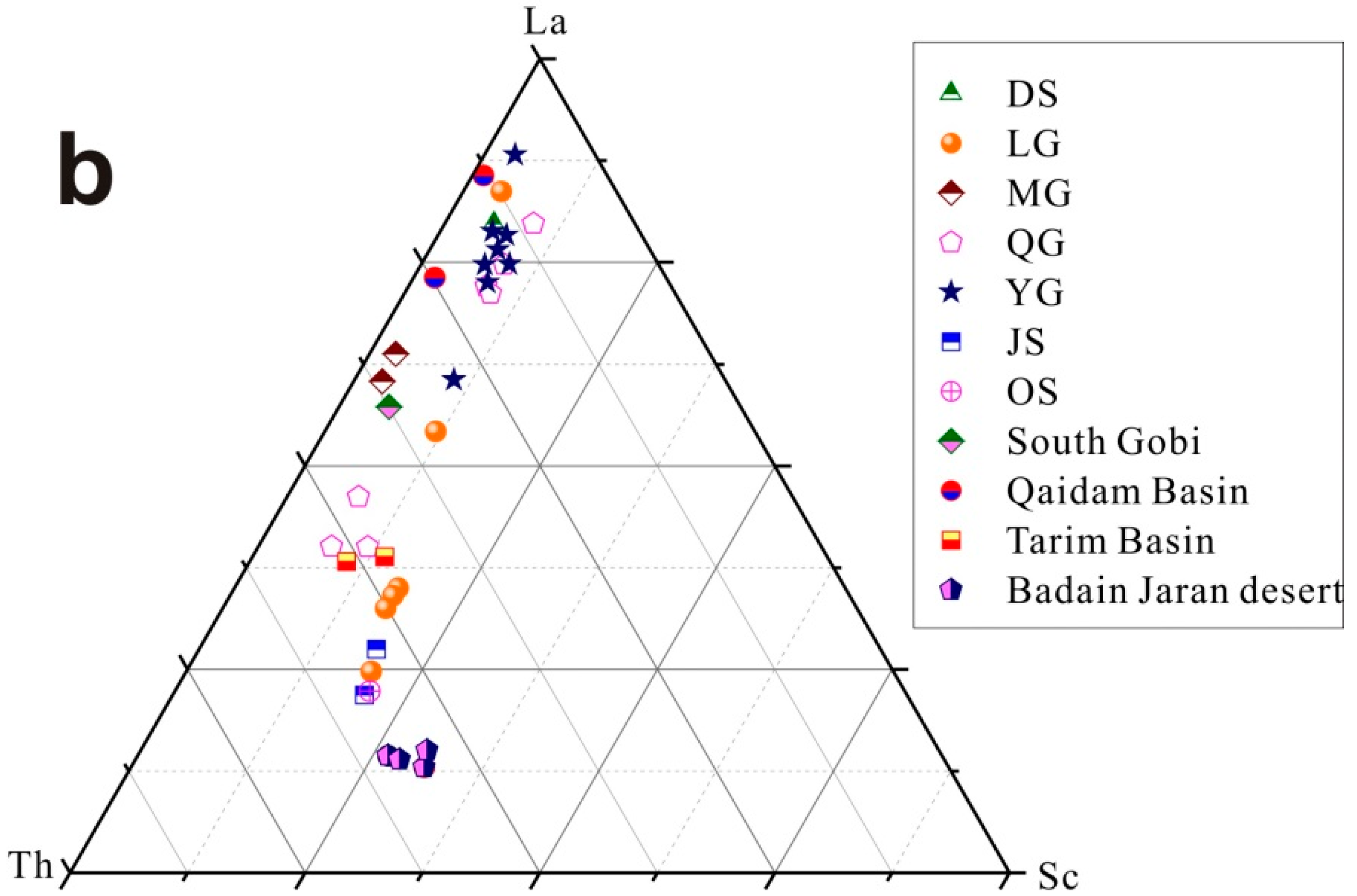 Atmosphere 09 00461 g005b