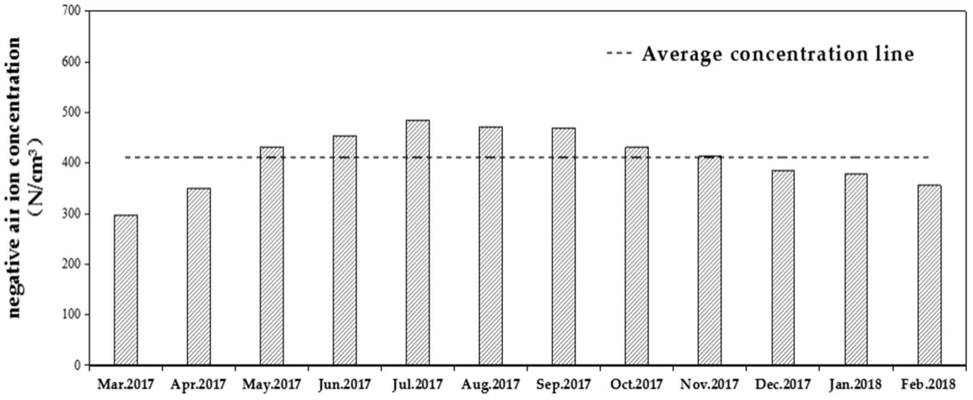 Atmosphere 09 00463 g003