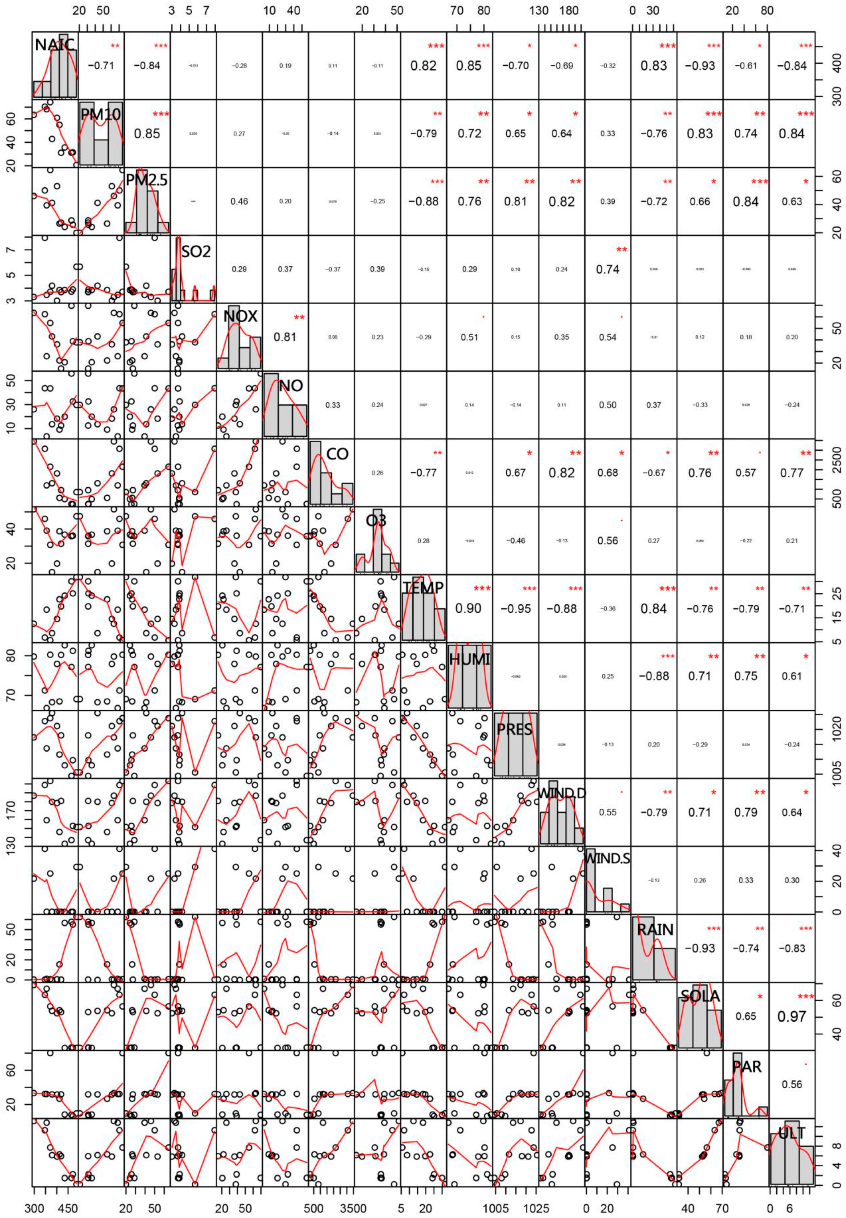 Atmosphere 09 00463 g004