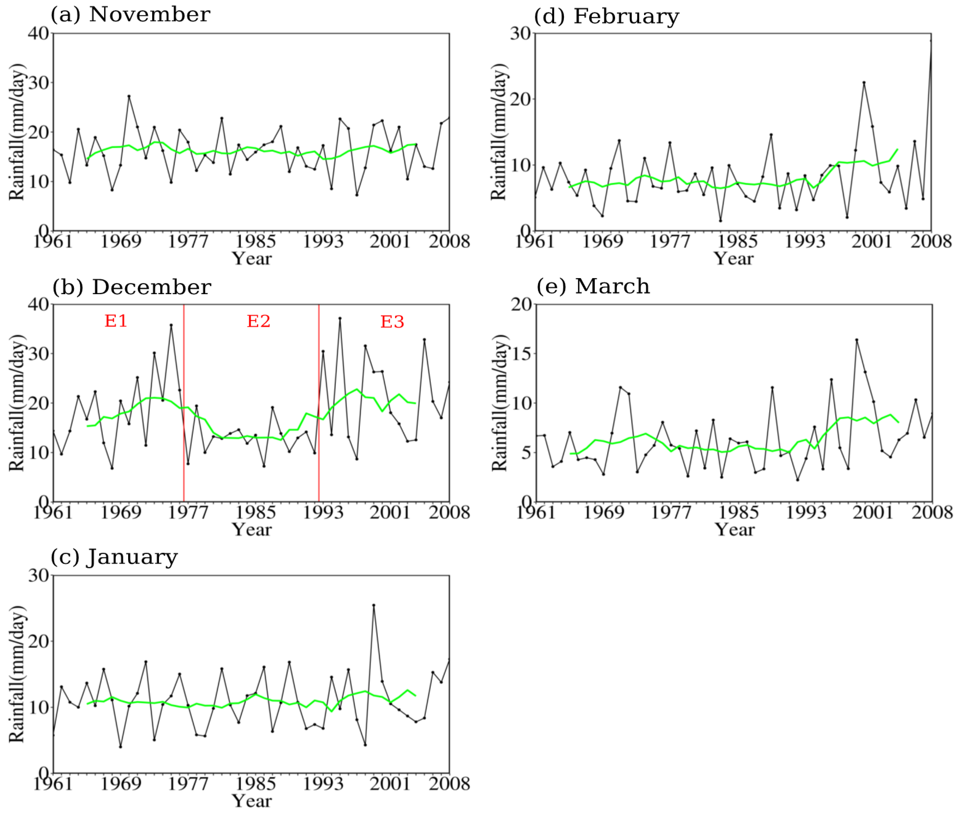 Atmosphere 09 00464 g003