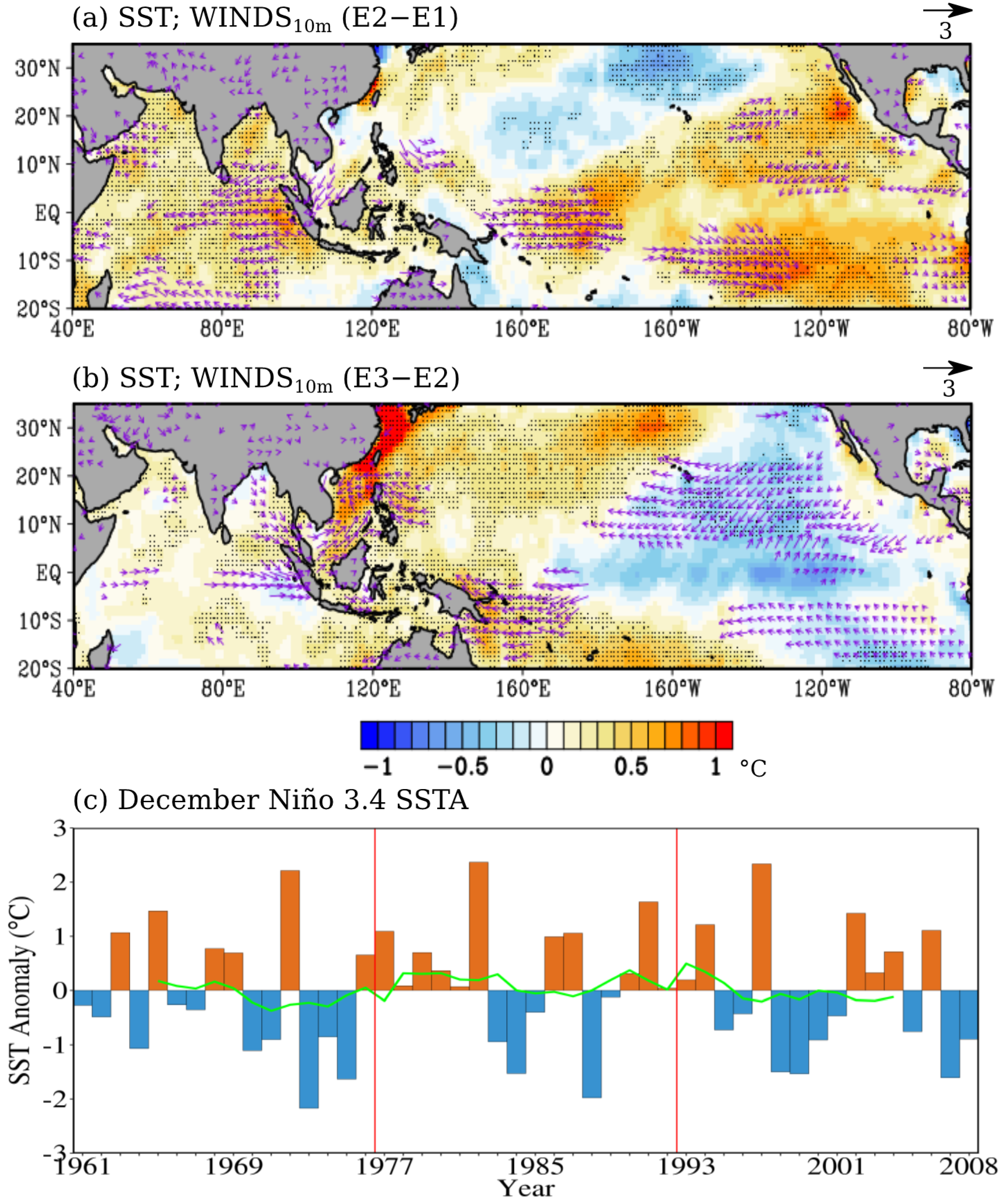 Atmosphere 09 00464 g010