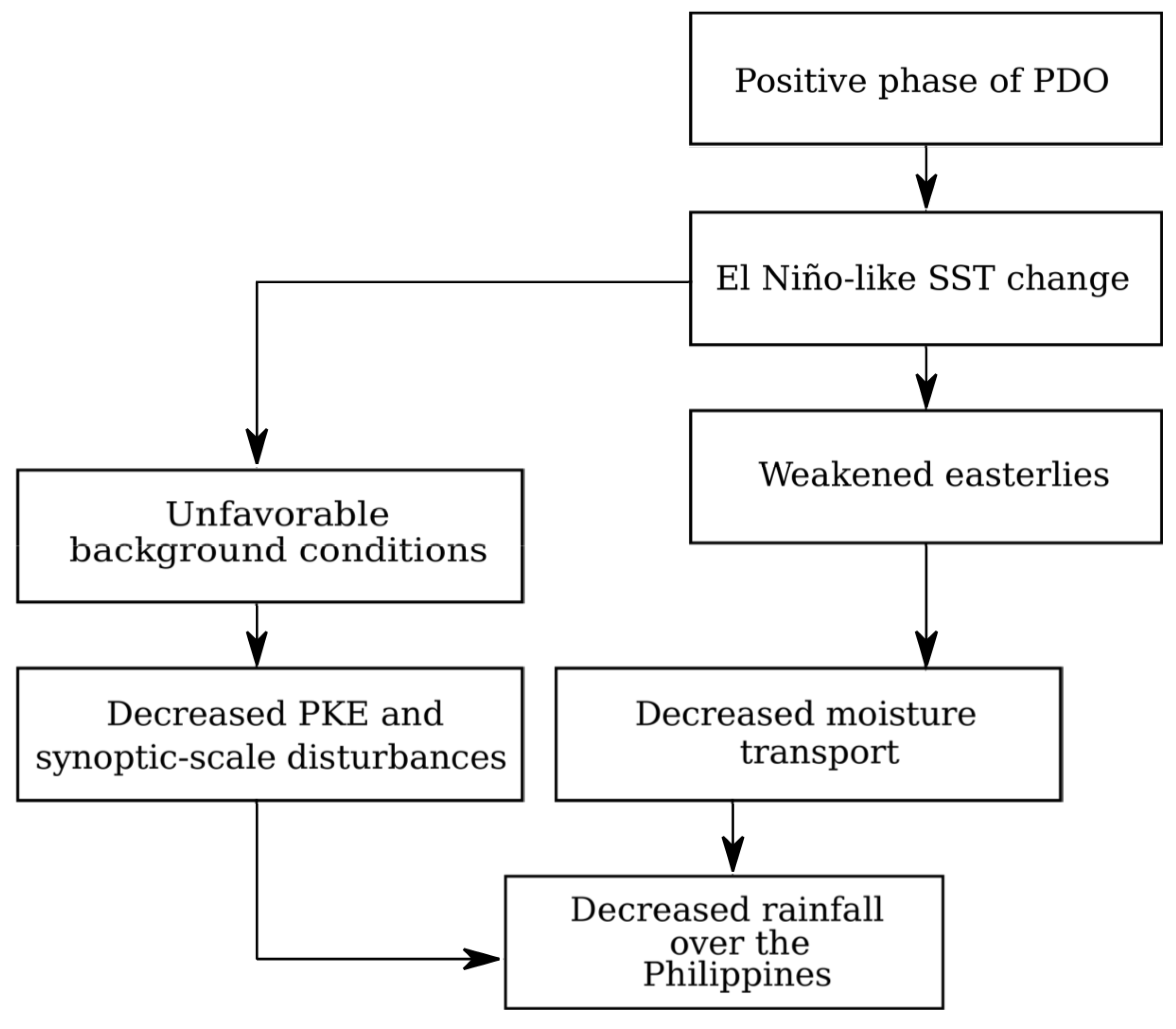 Atmosphere 09 00464 g011