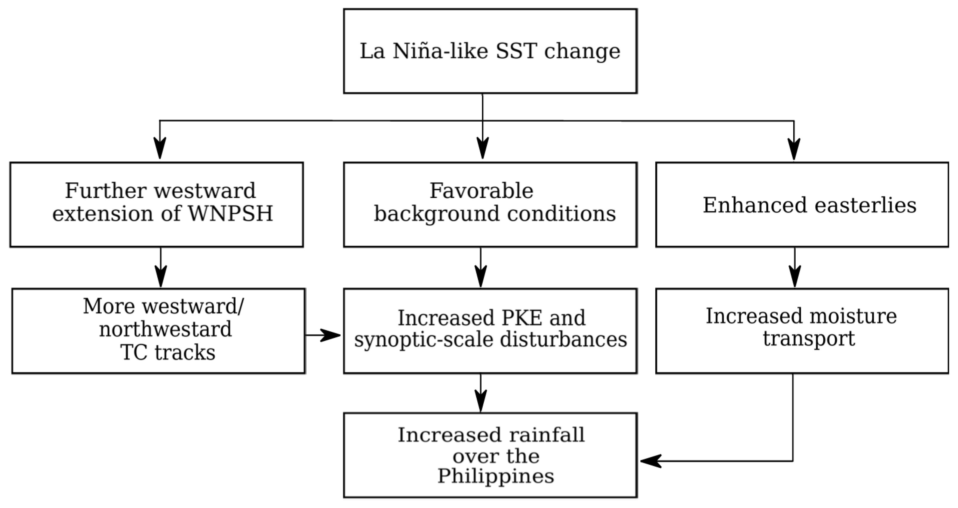 Atmosphere 09 00464 g012